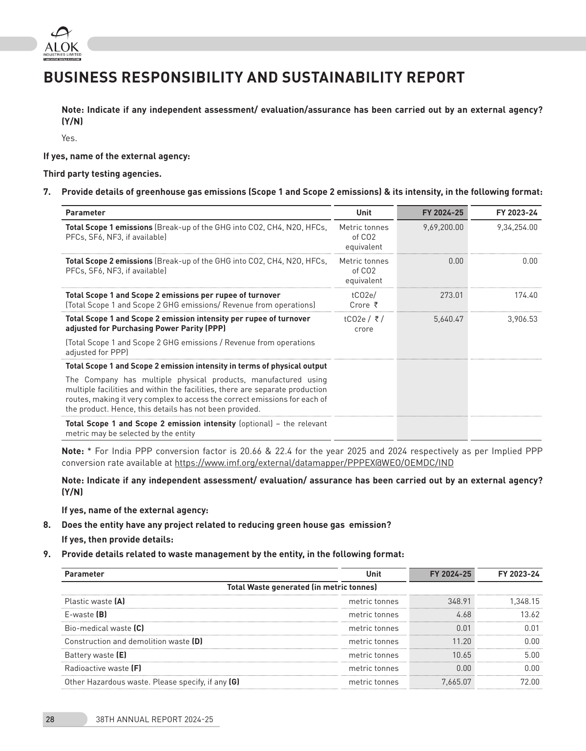 Emissions data extracted from page 28