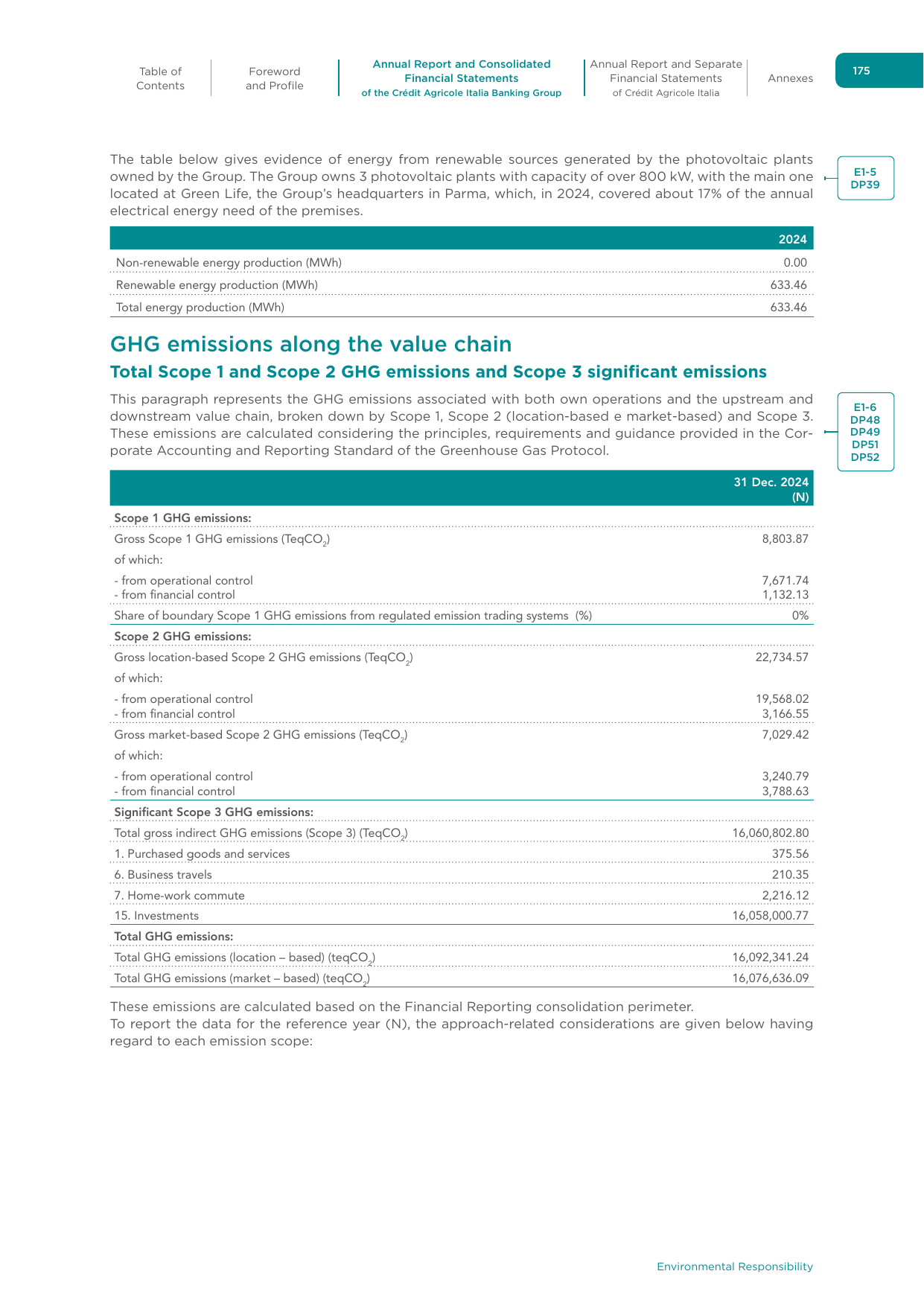 Emissions data extracted from page 177