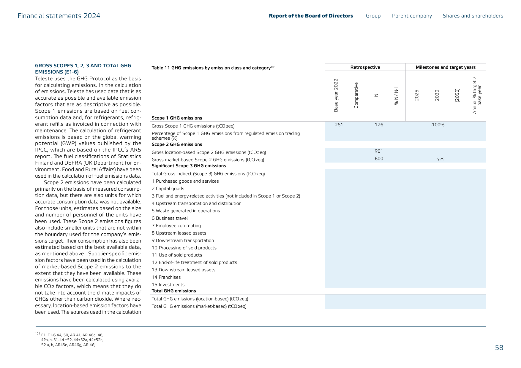 Emissions data extracted from page 58
