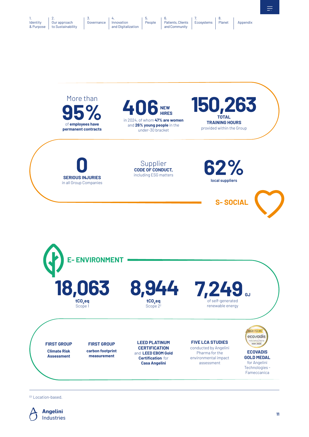 Emissions data extracted from page 13