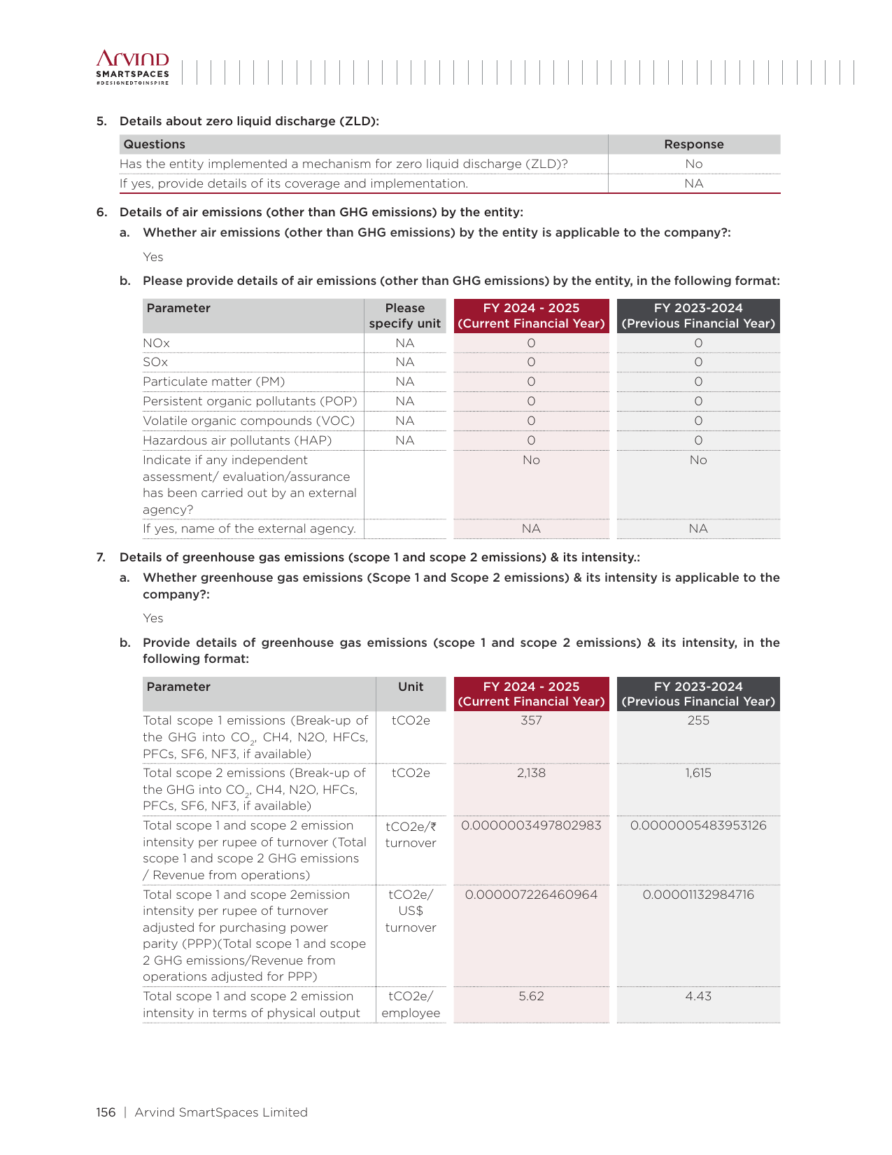 Emissions data extracted from page 37