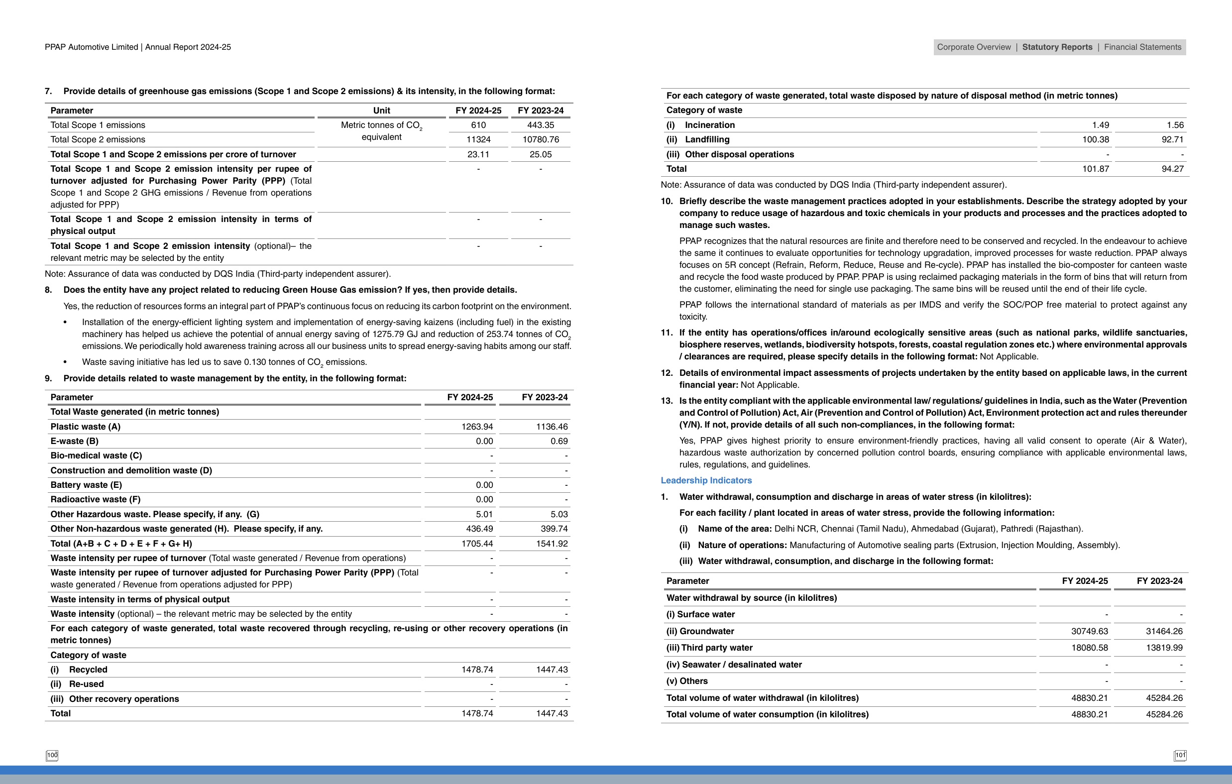 Emissions data extracted from page 52