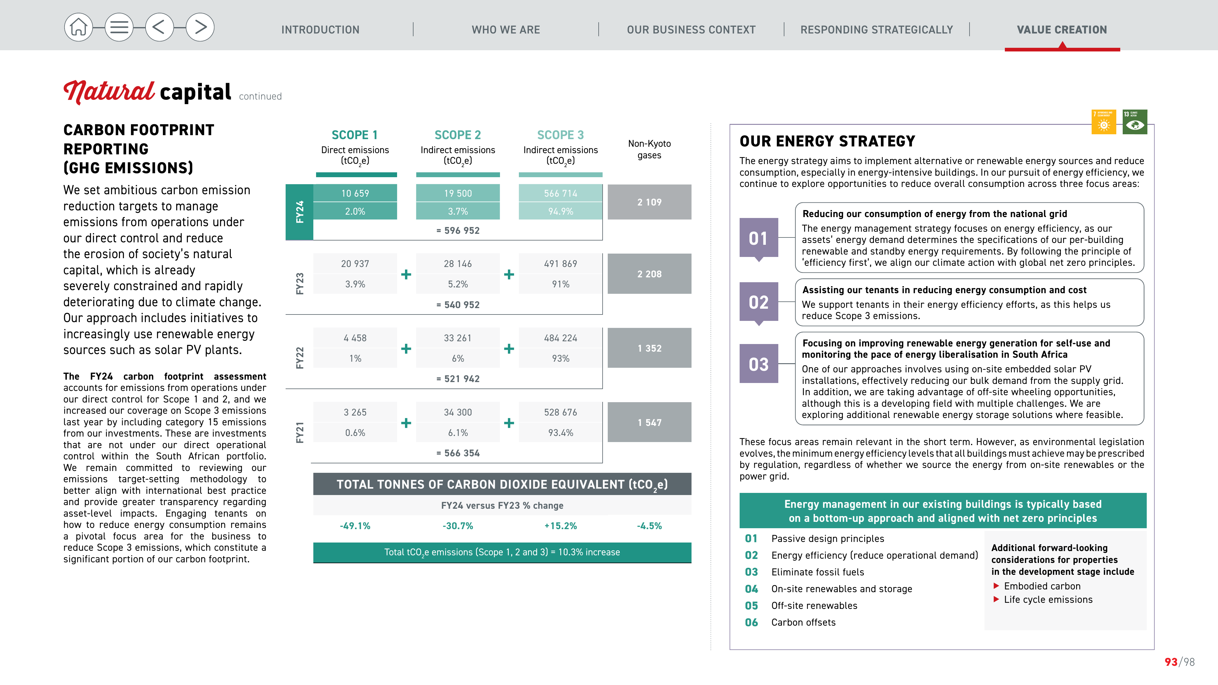 Emissions data extracted from page 93