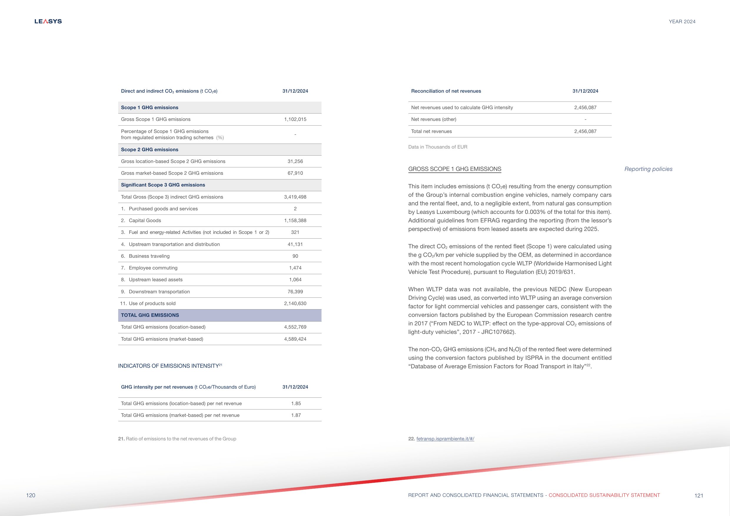 Emissions data extracted from page 62