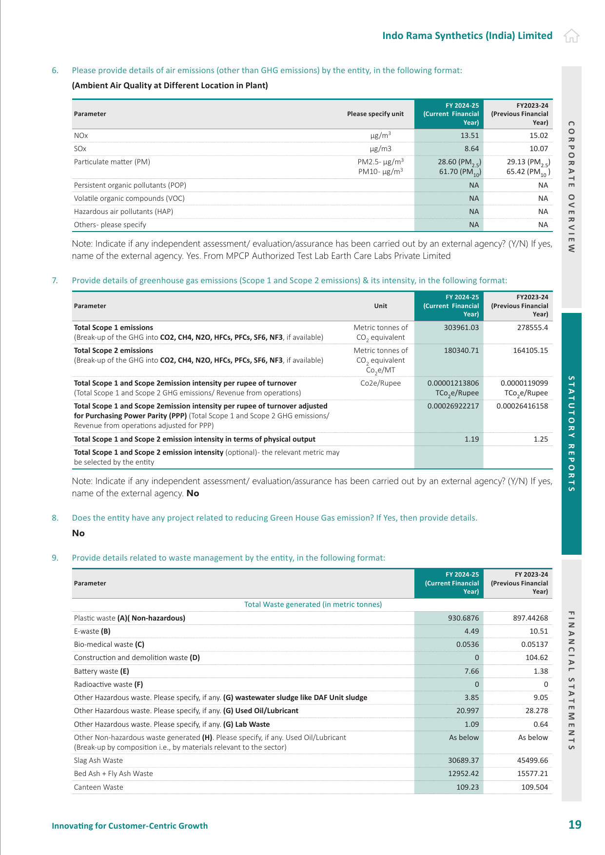 Emissions data extracted from page 19
