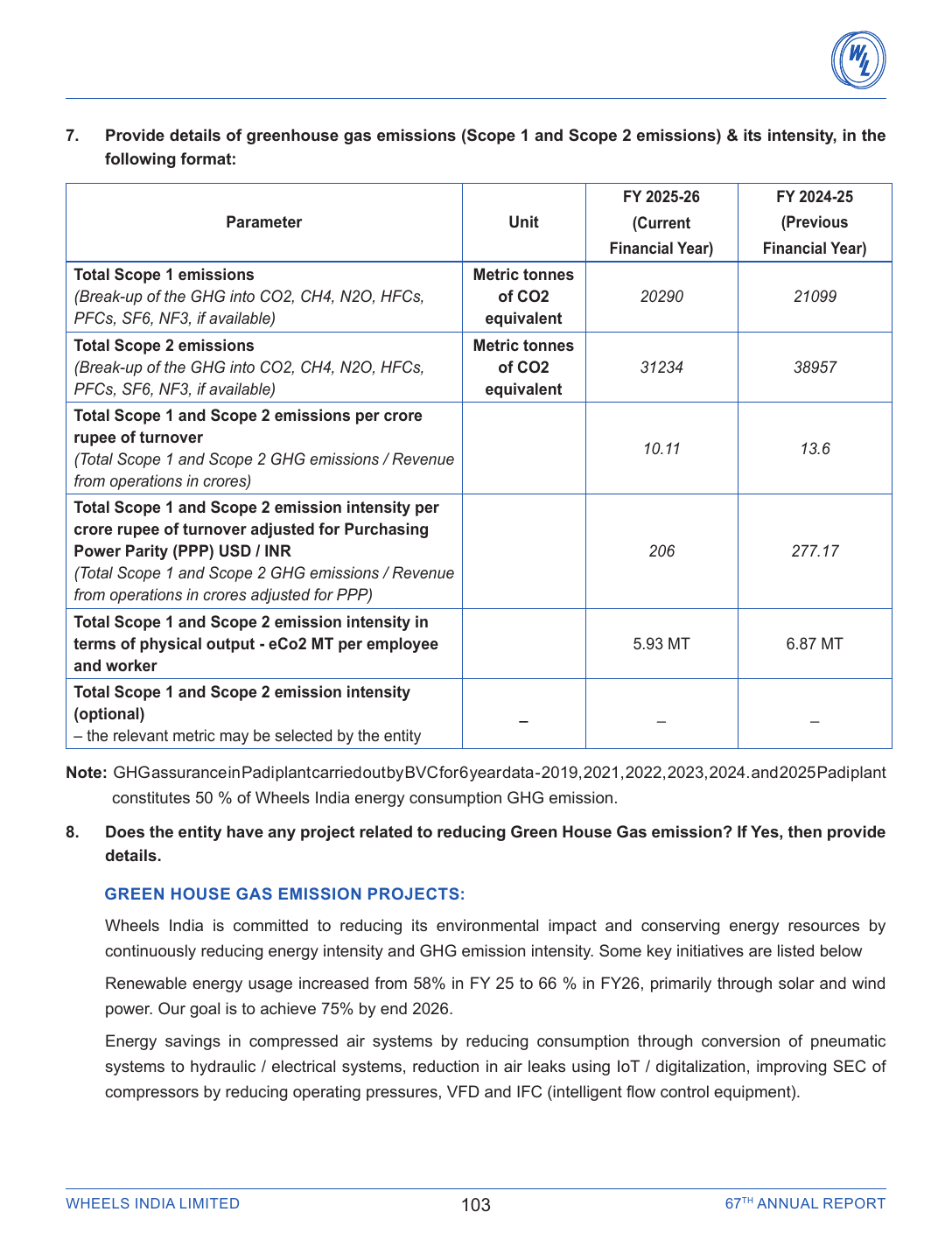 Emissions data extracted from page 104