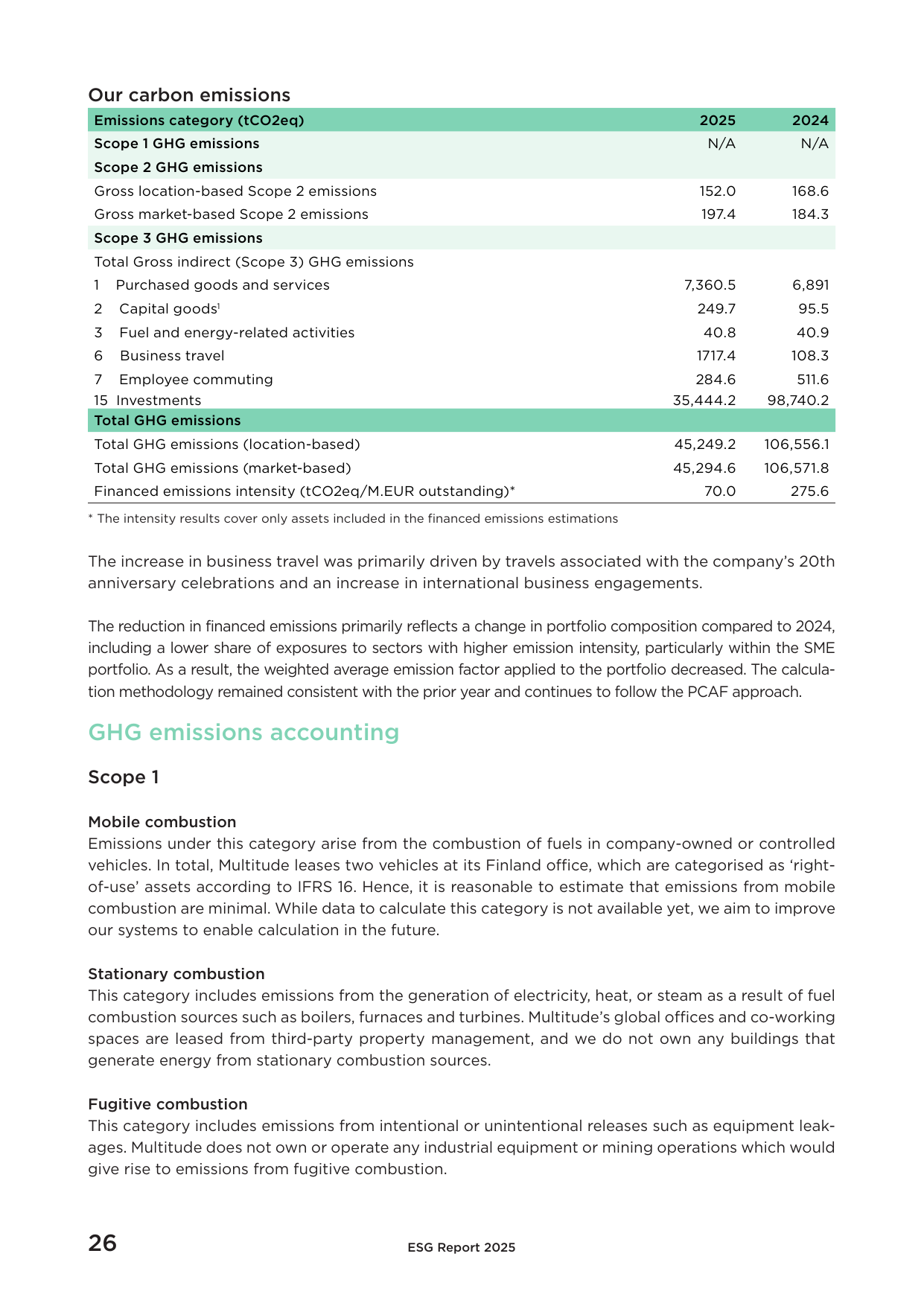 Emissions data extracted from page 10