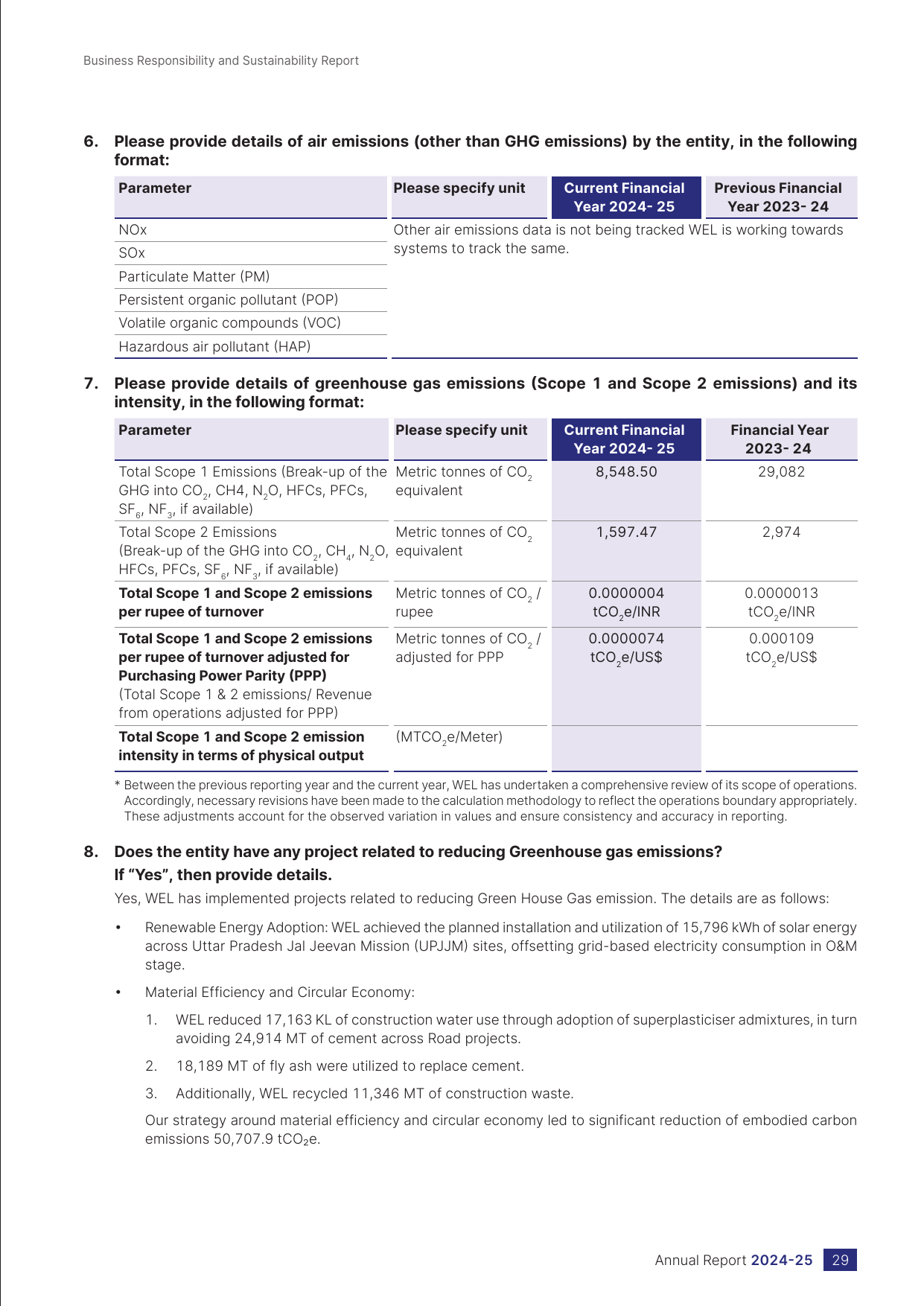 Emissions data extracted from page 29