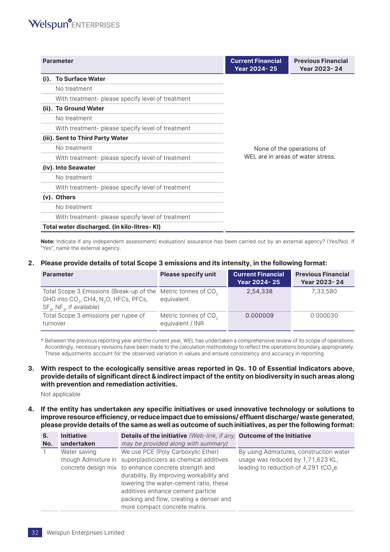 Emissions data extracted from page 32