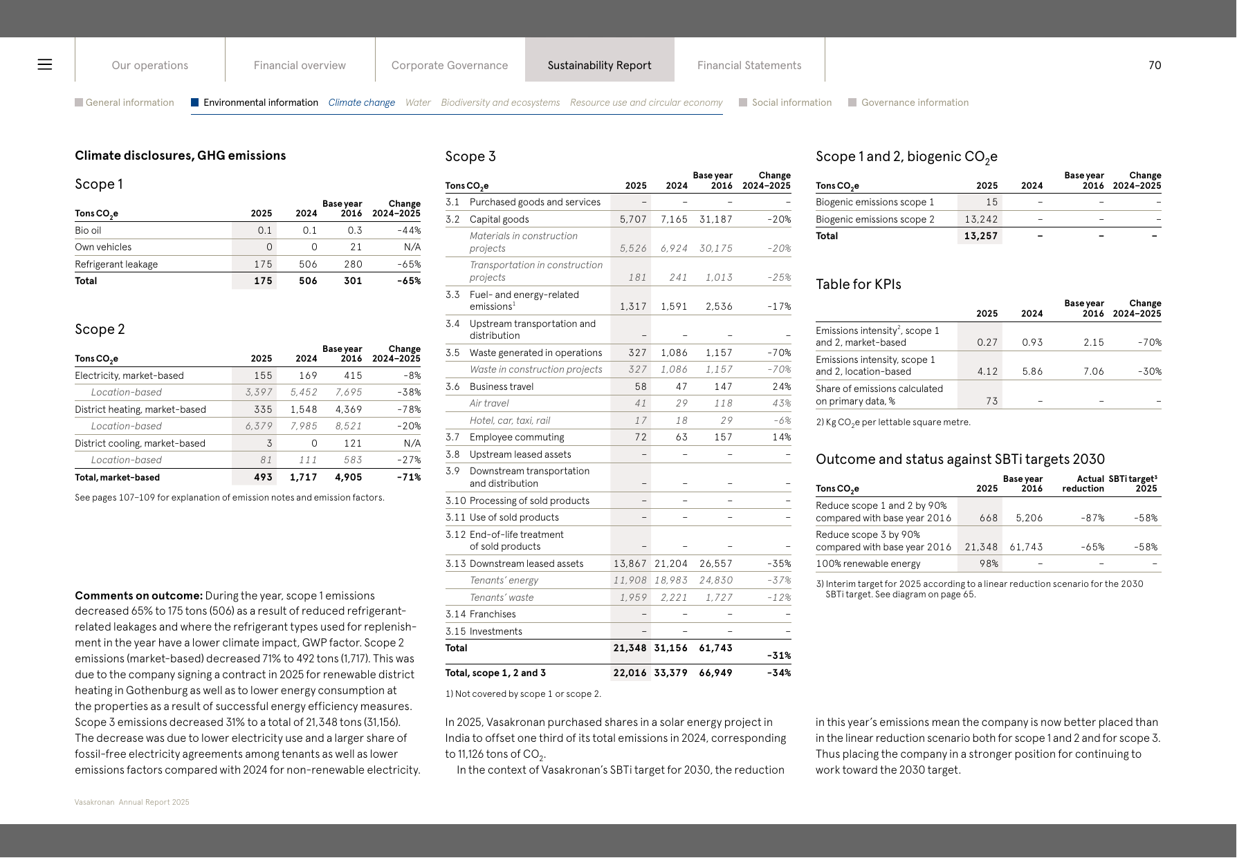 Emissions data extracted from page 70