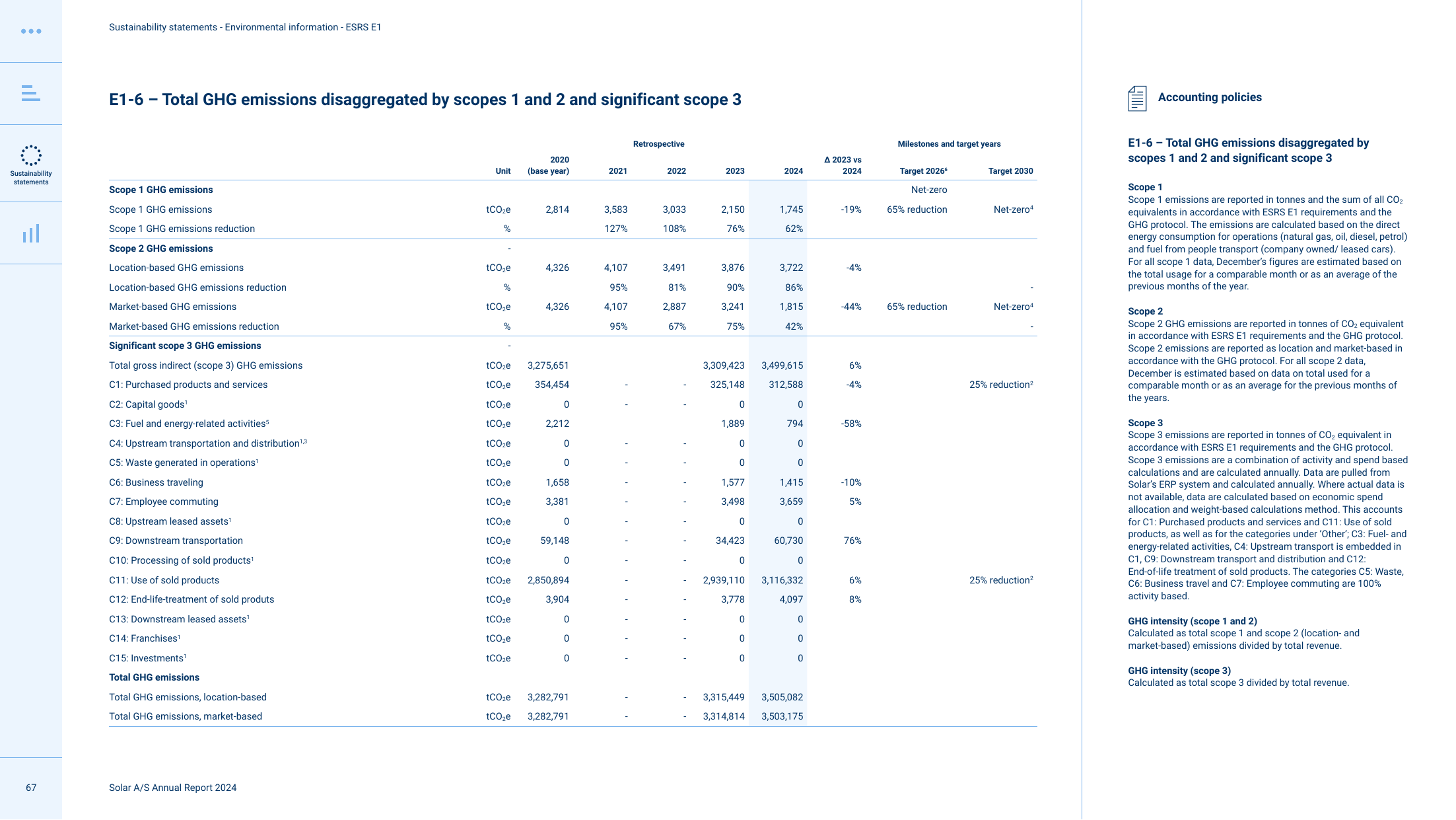 Emissions data extracted from page 67