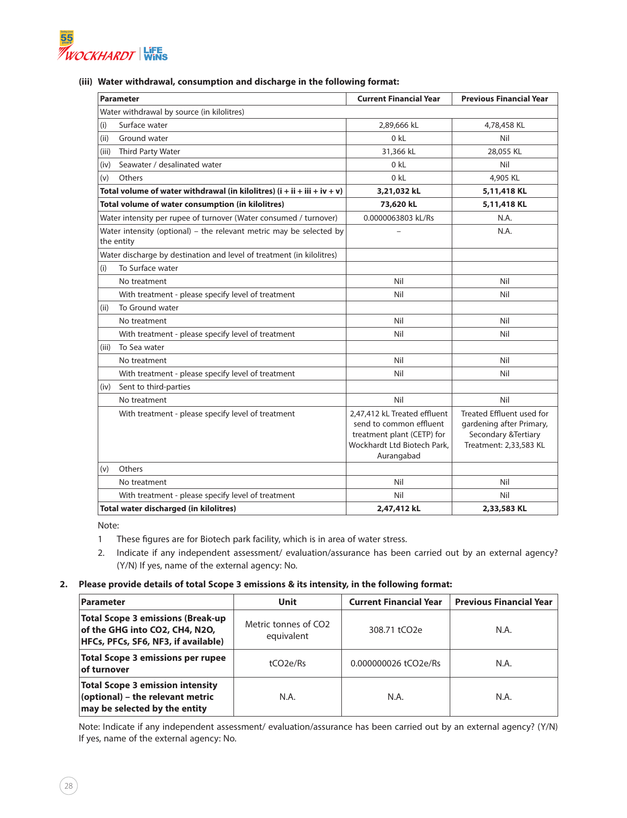 Emissions data extracted from page 28