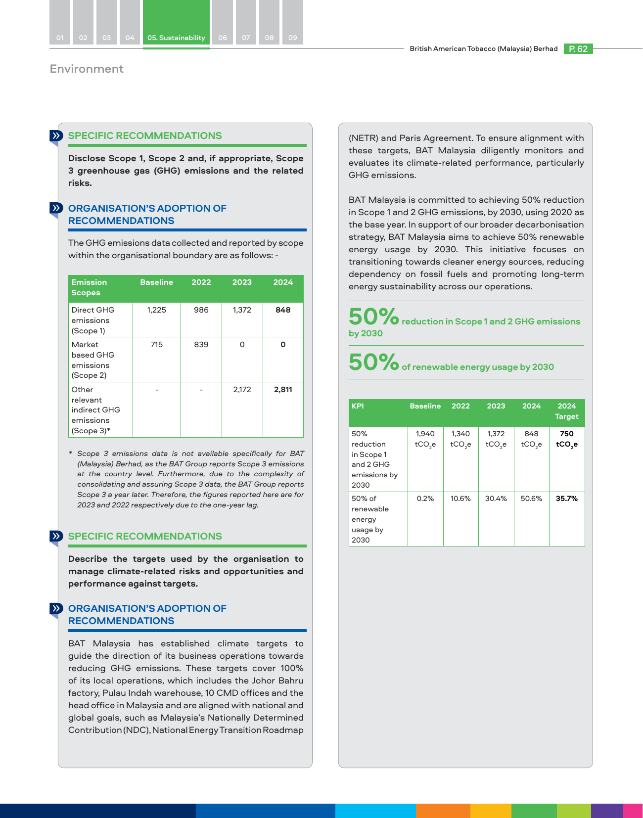 Emissions data extracted from page 19