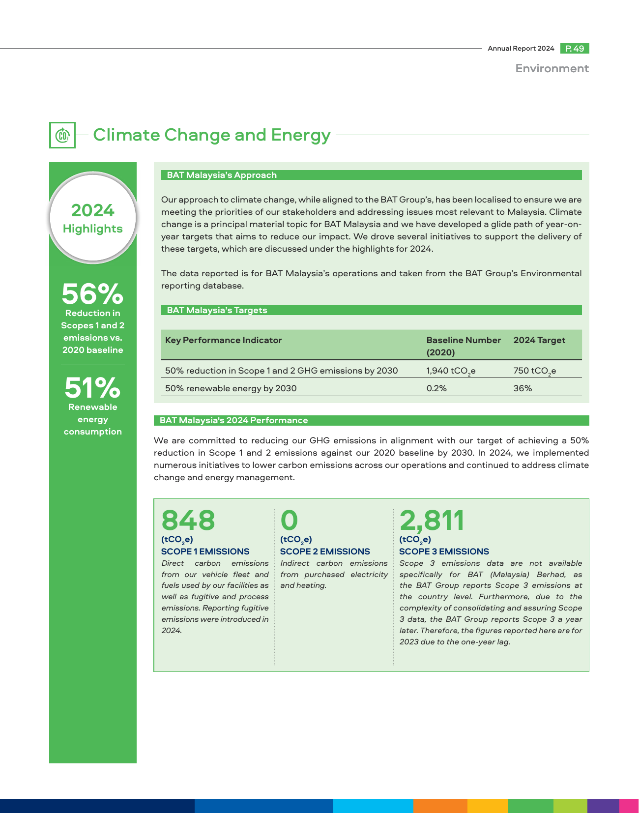 Emissions data extracted from page 6