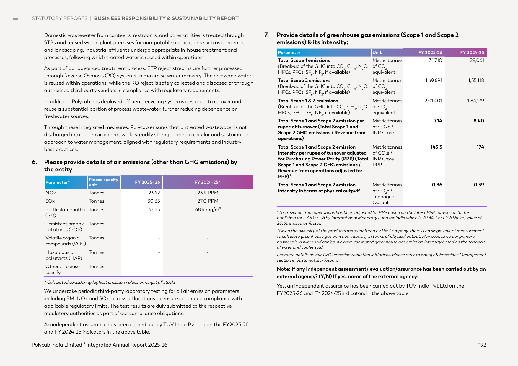 Emissions data extracted from page 46