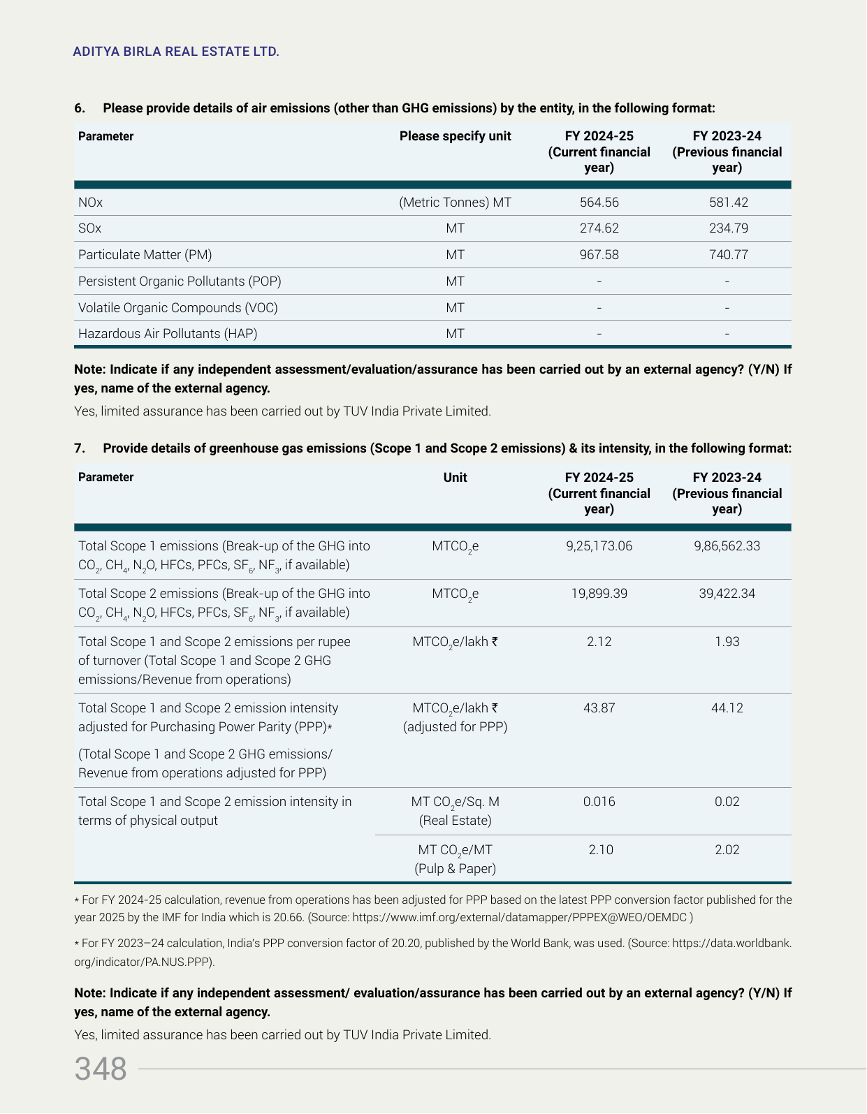 Emissions data extracted from page 62