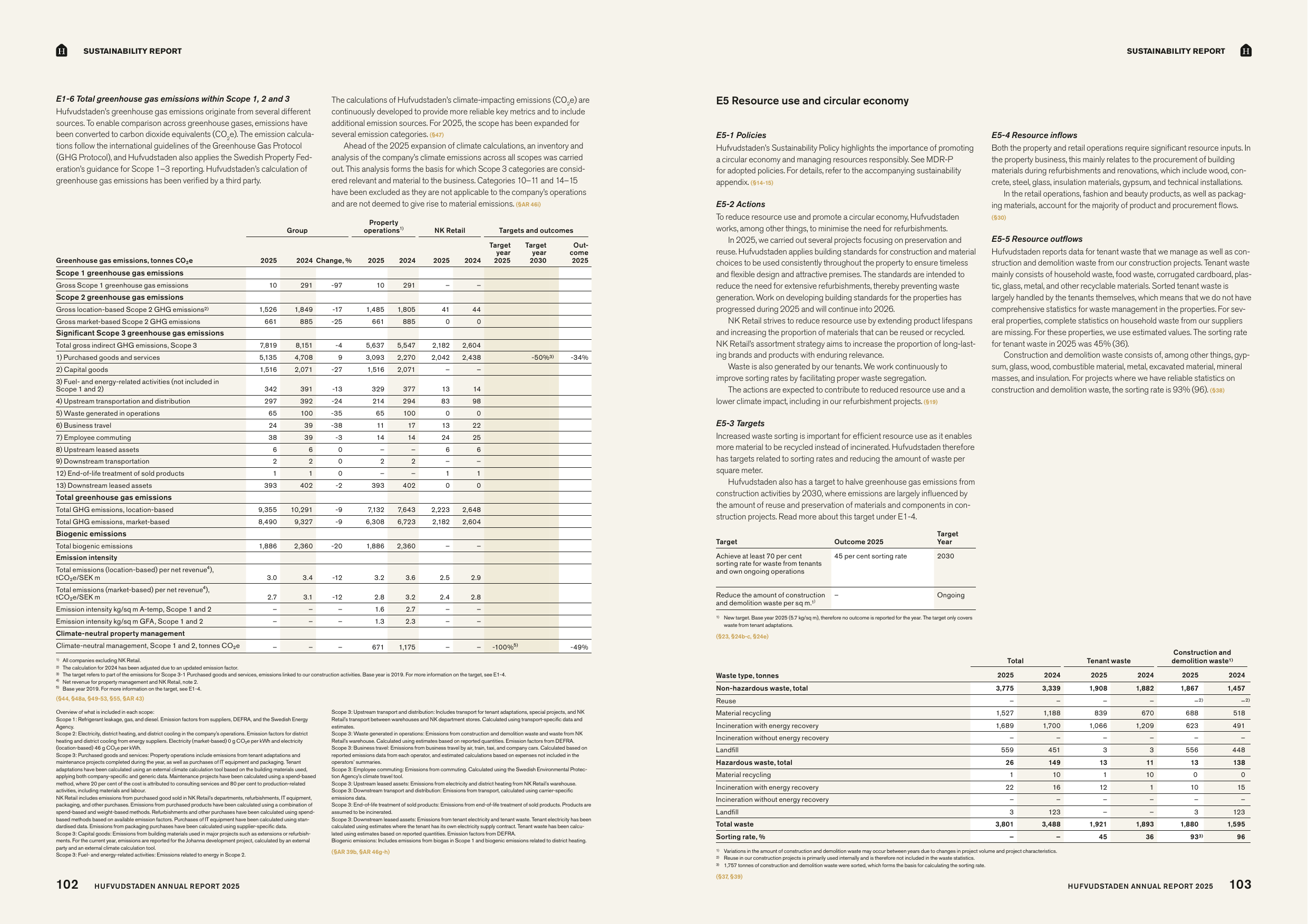 Emissions data extracted from page 52