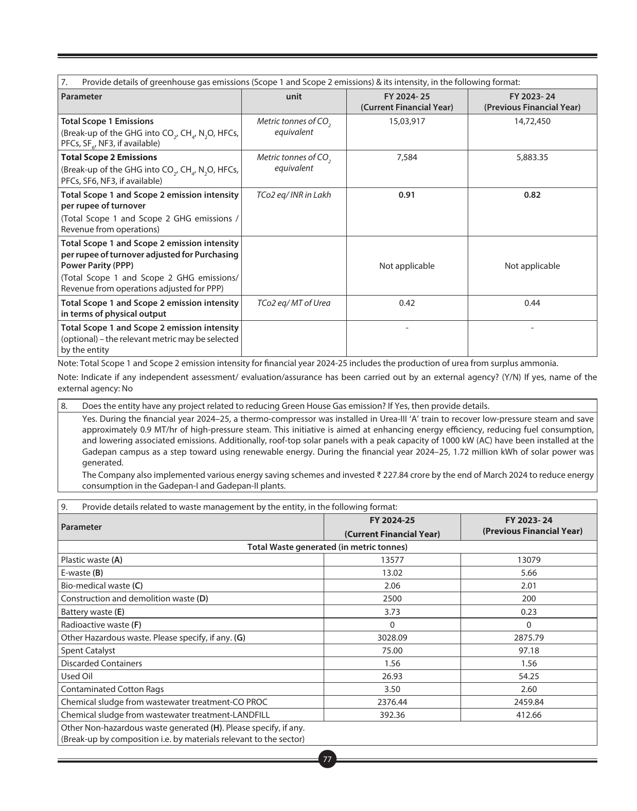 Emissions data extracted from page 79