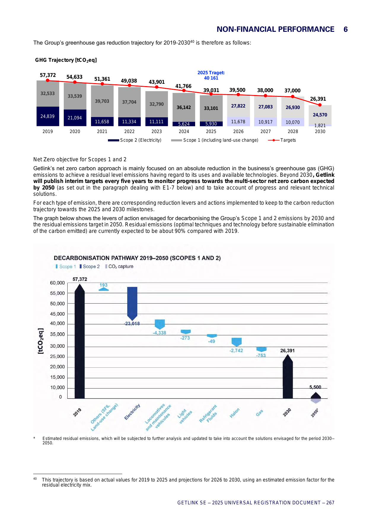 Emissions data extracted from page 277