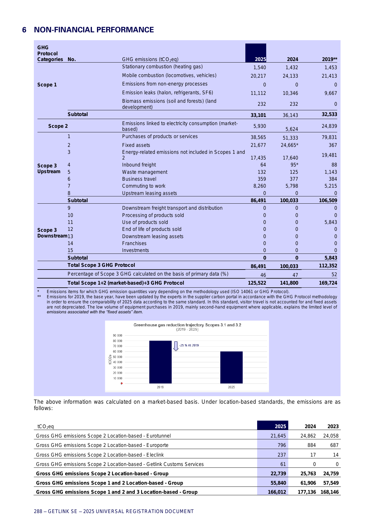 Emissions data extracted from page 298