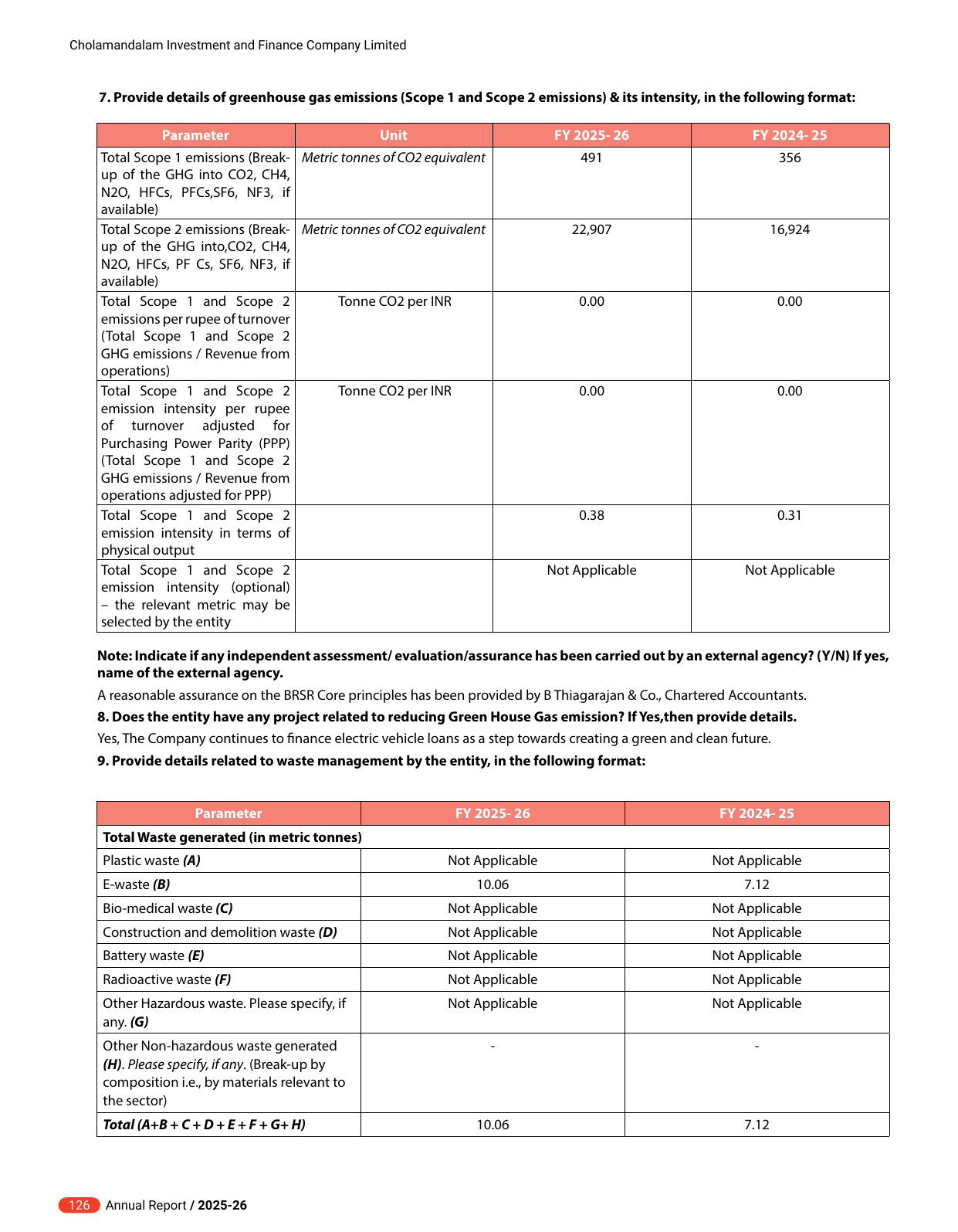 Emissions data extracted from page 26
