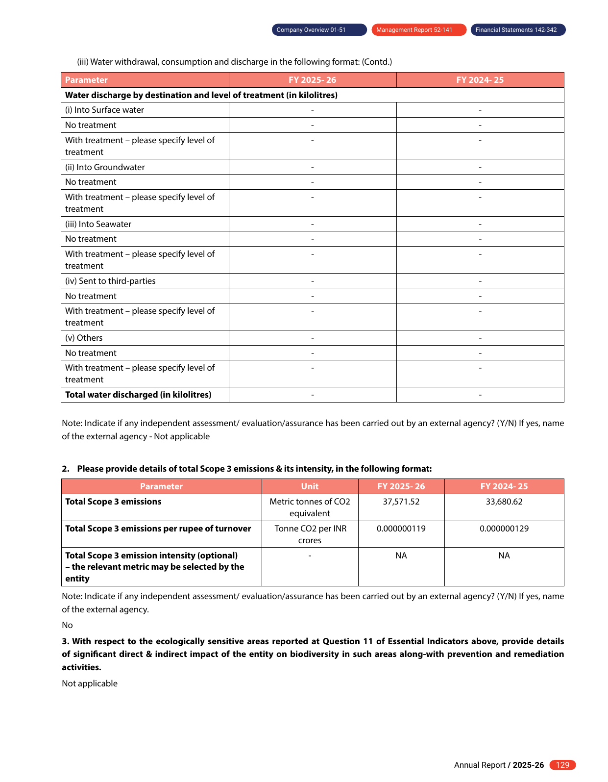 Emissions data extracted from page 29
