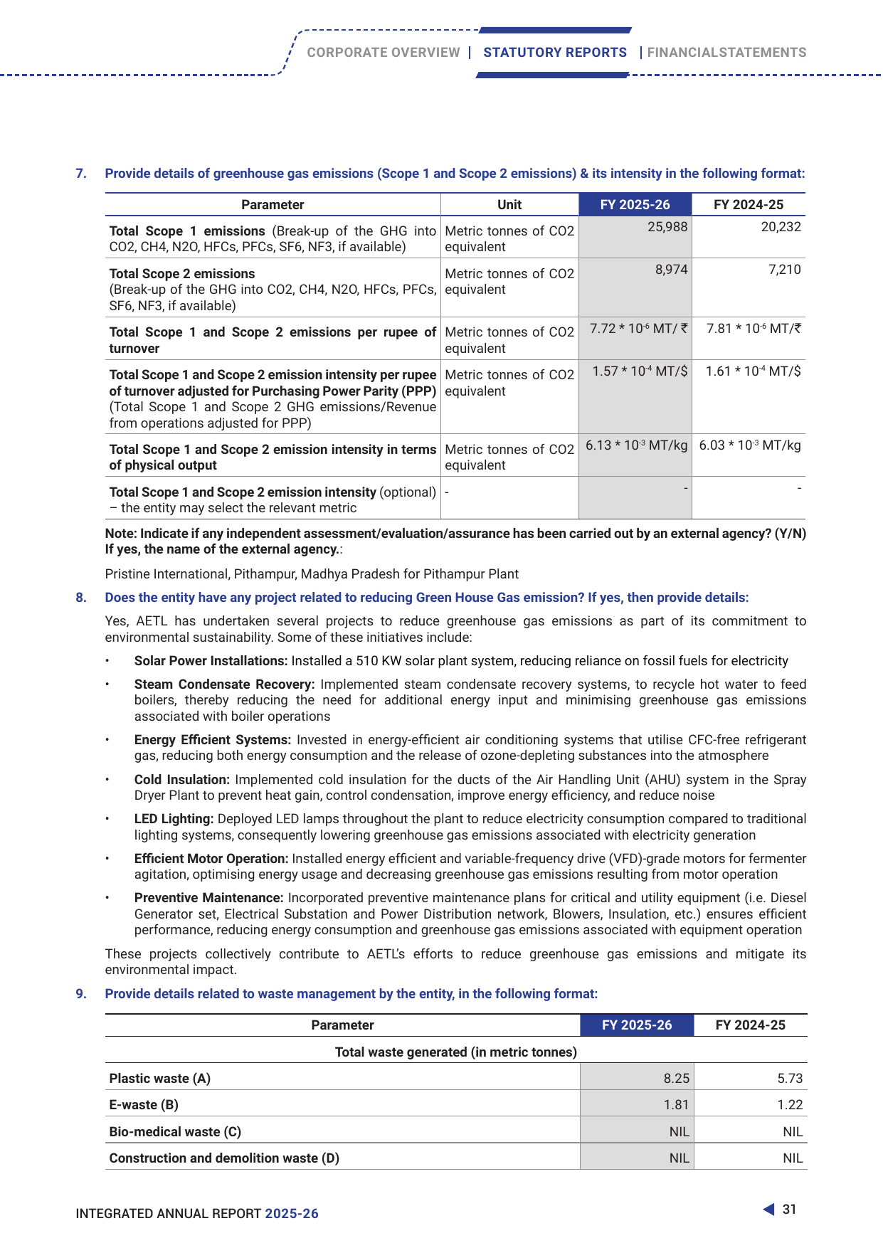 Emissions data extracted from page 31