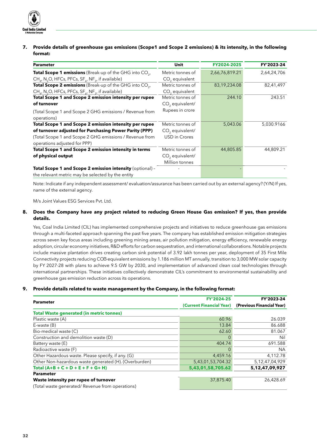 Emissions data extracted from page 31