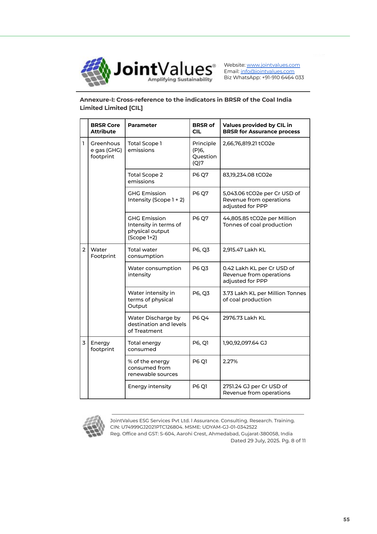 Emissions data extracted from page 54