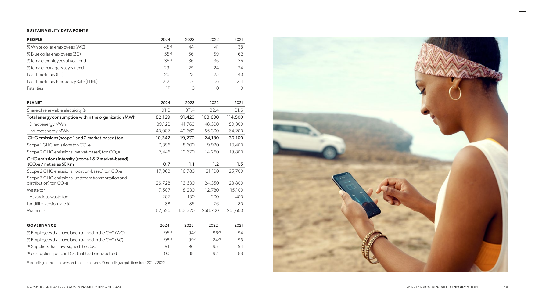 Emissions data extracted from page 21