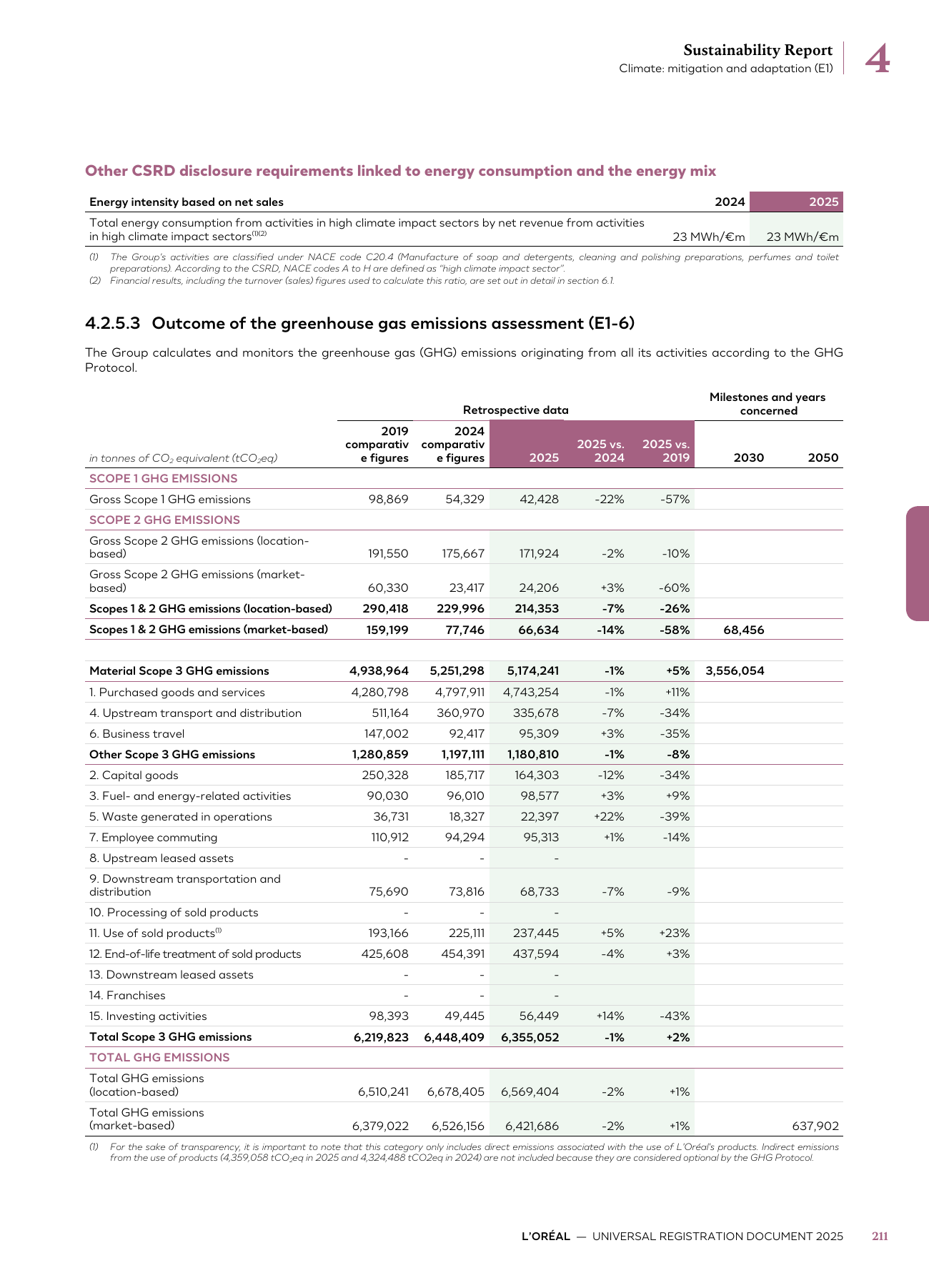 Emissions data extracted from page 213