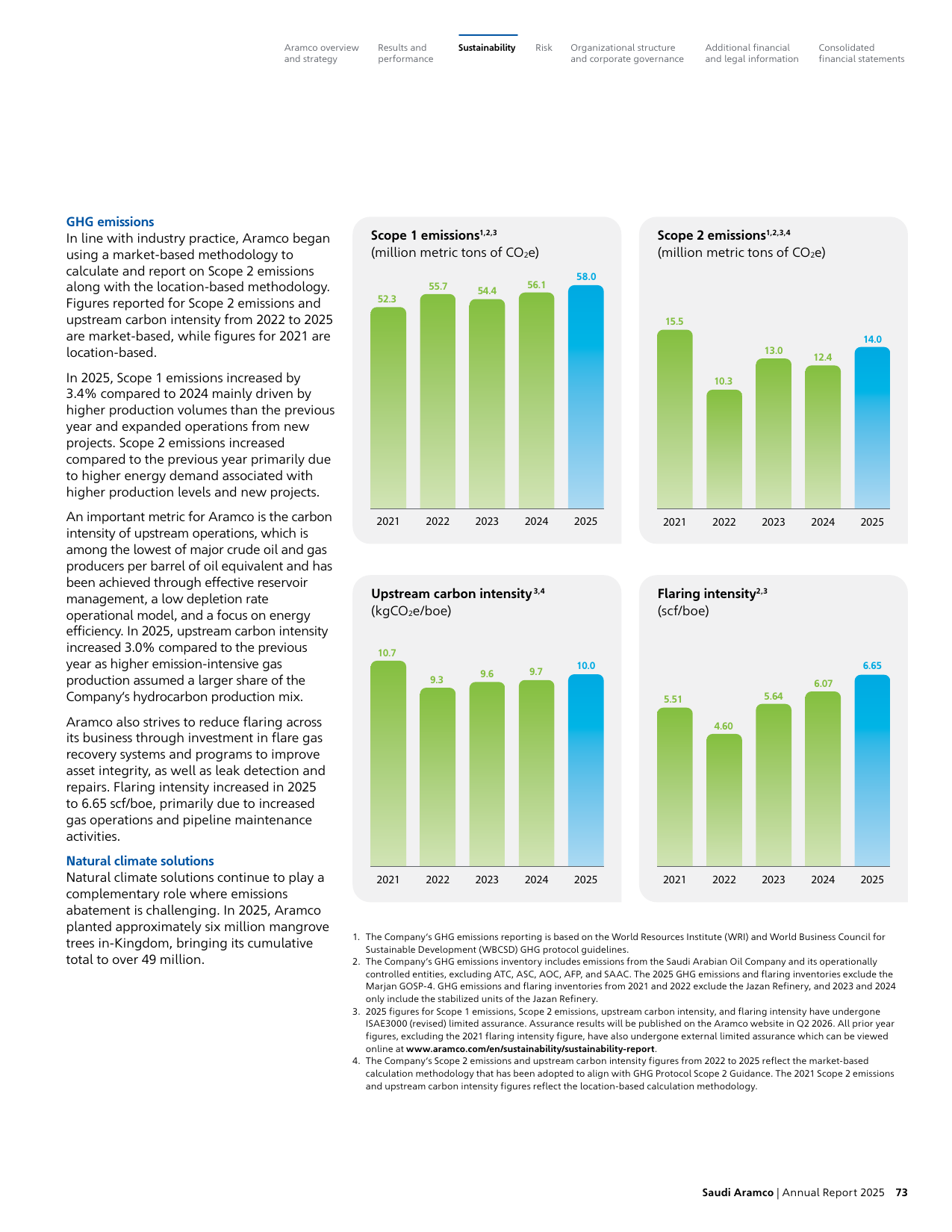 Emissions data extracted from page 6