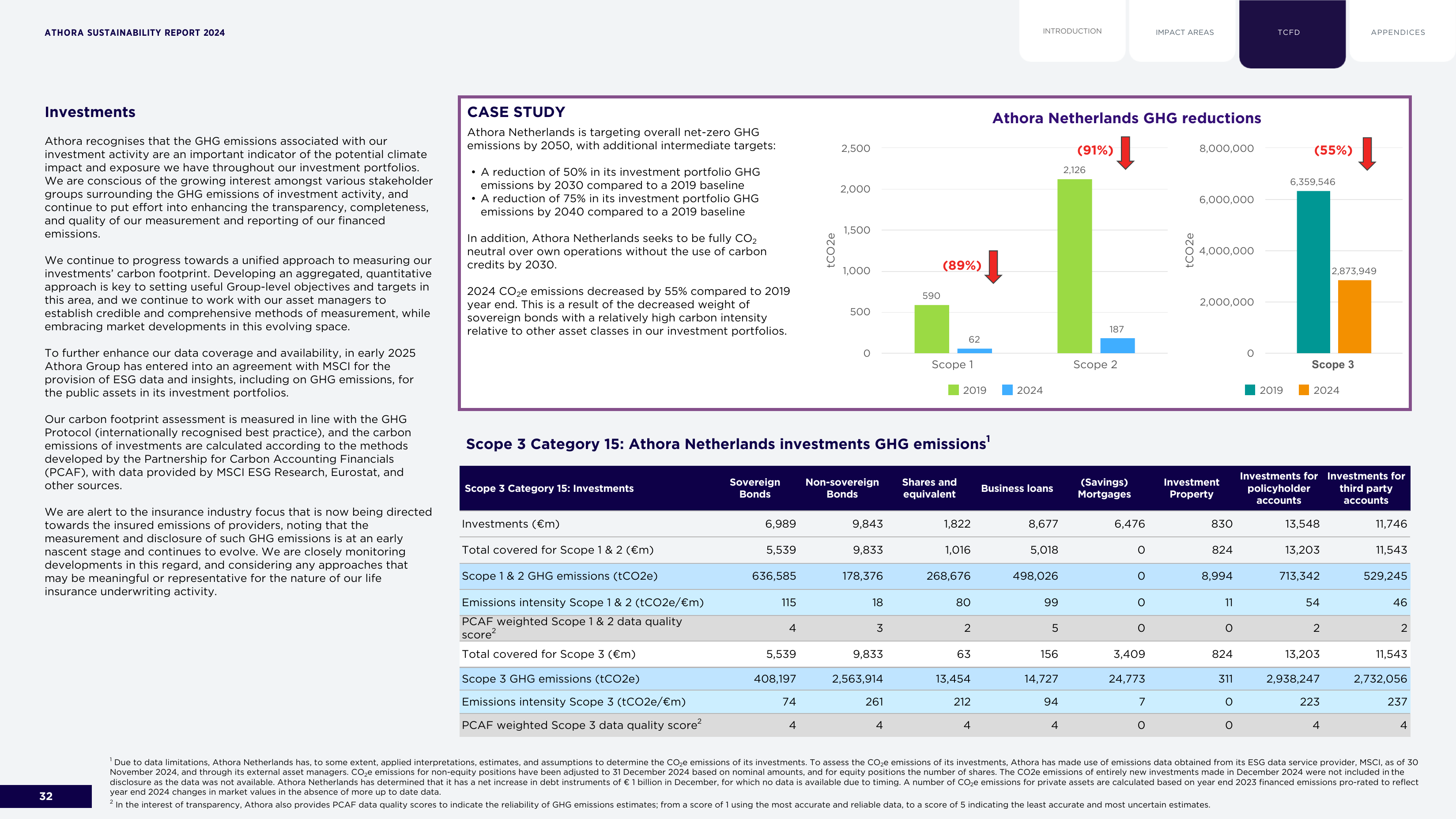 Emissions data extracted from page 32