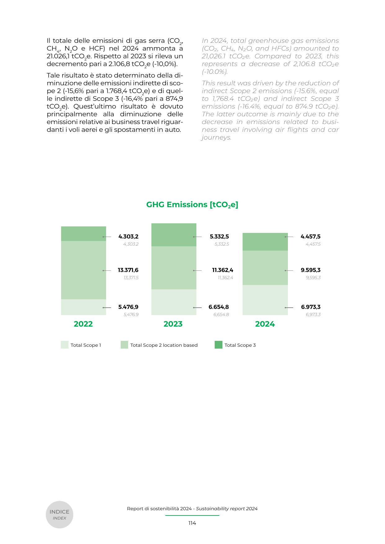 Emissions data extracted from page 114