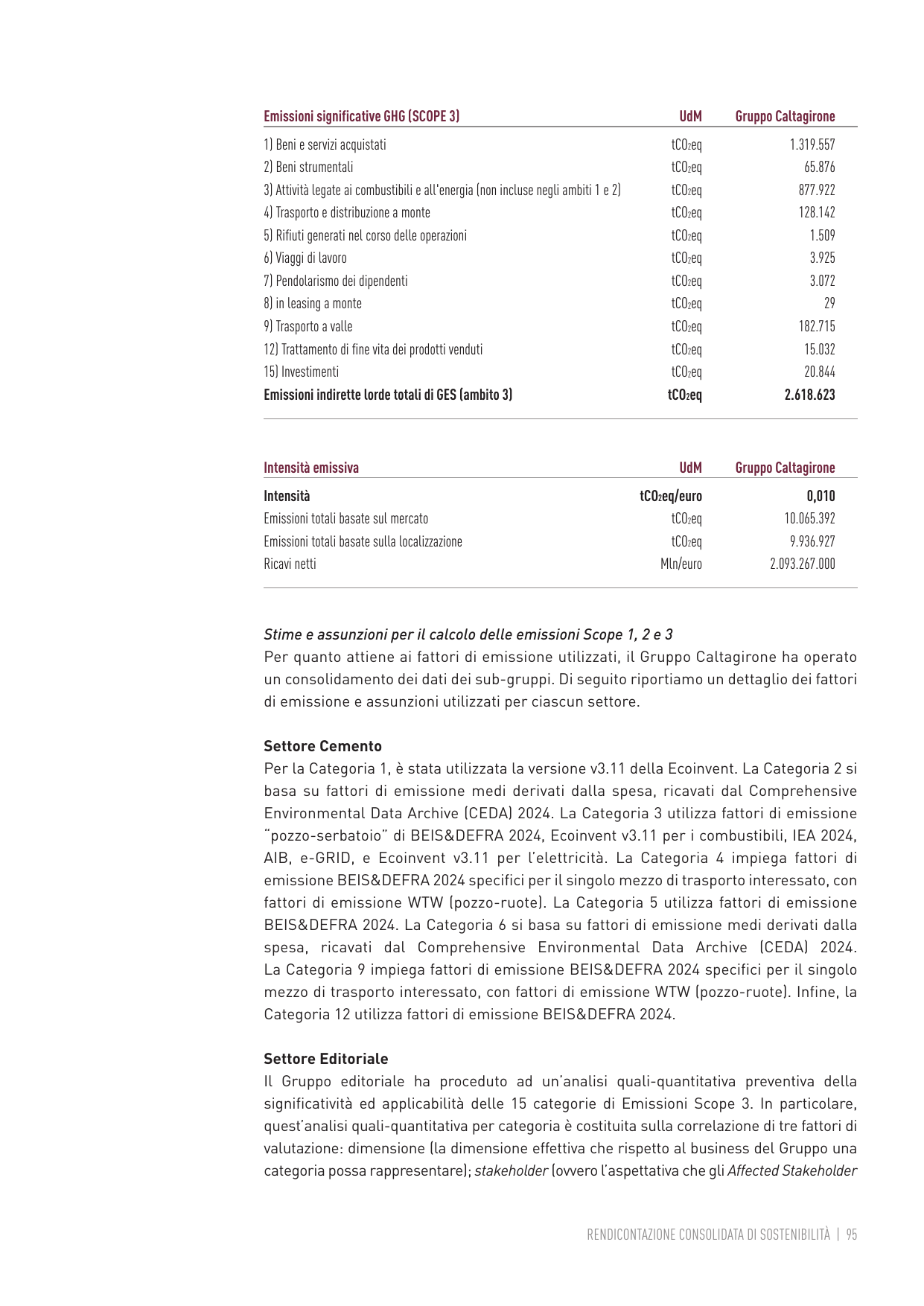 Emissions data extracted from page 97