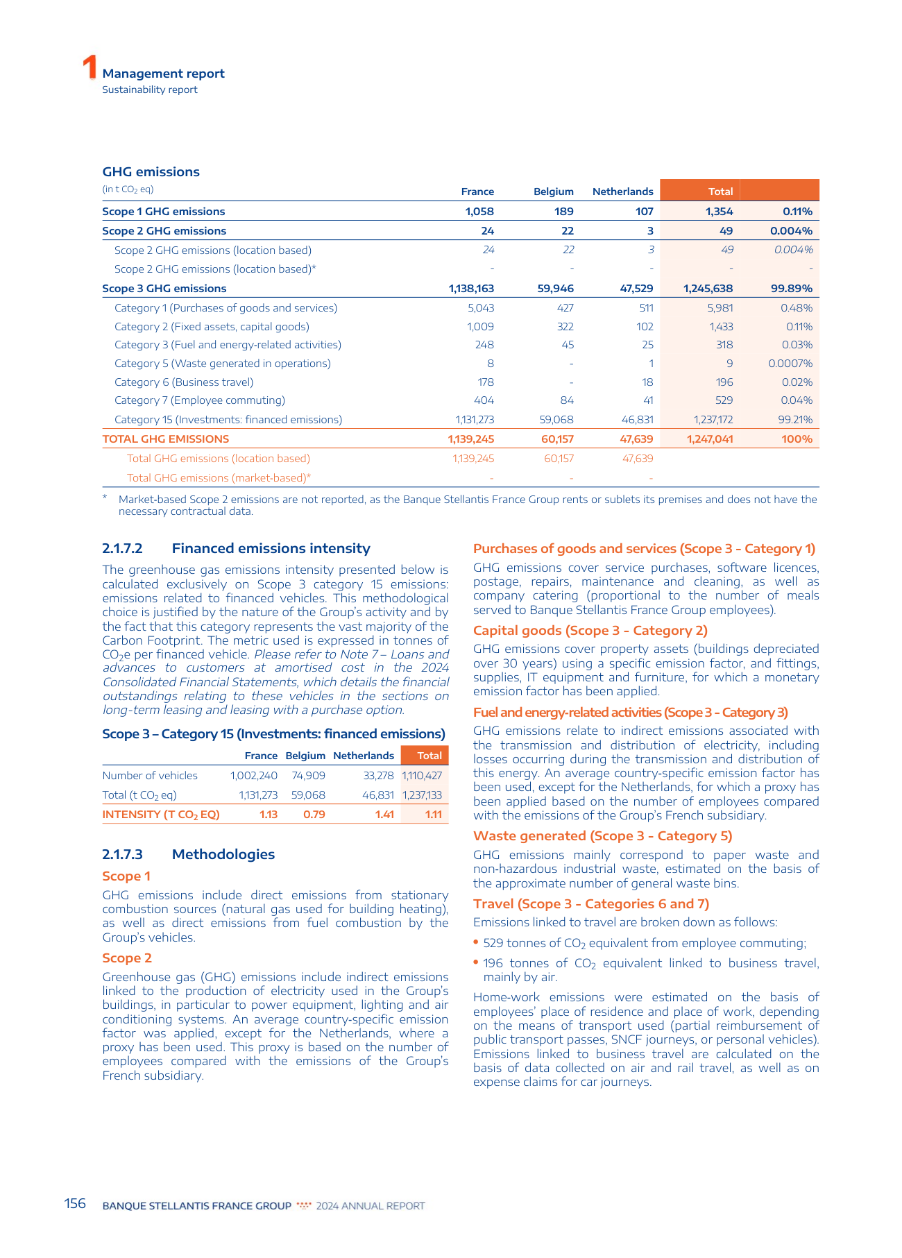 Emissions data extracted from page 158