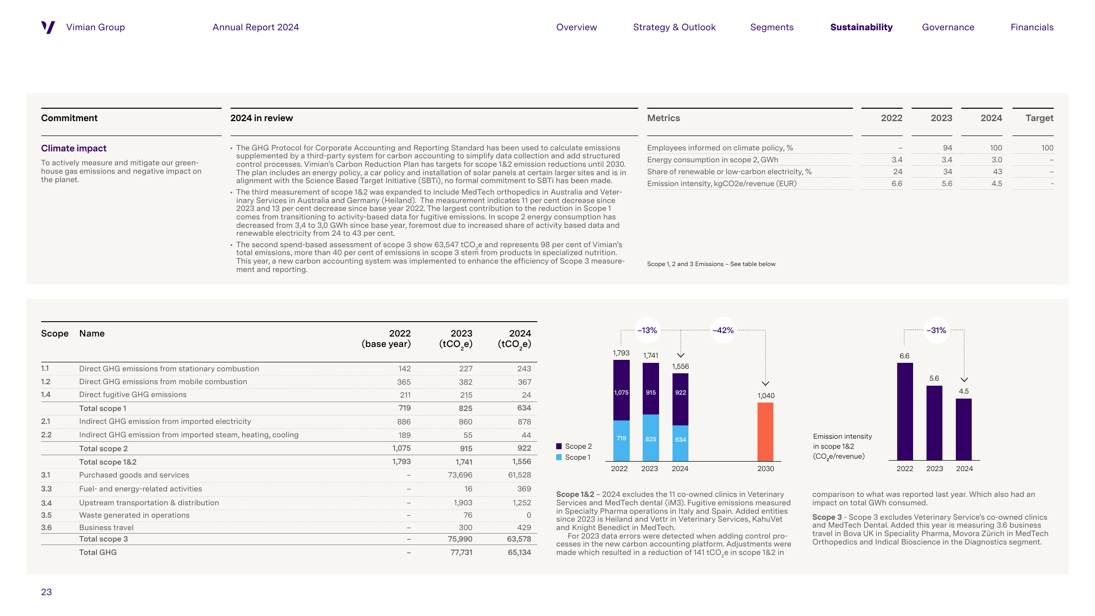 Emissions data extracted from page 23