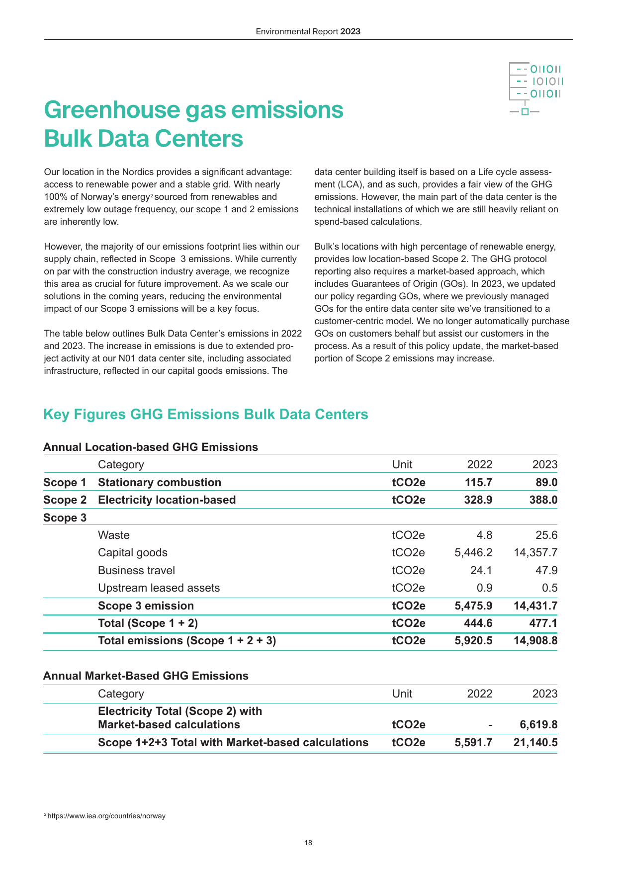 Emissions data extracted from page 18
