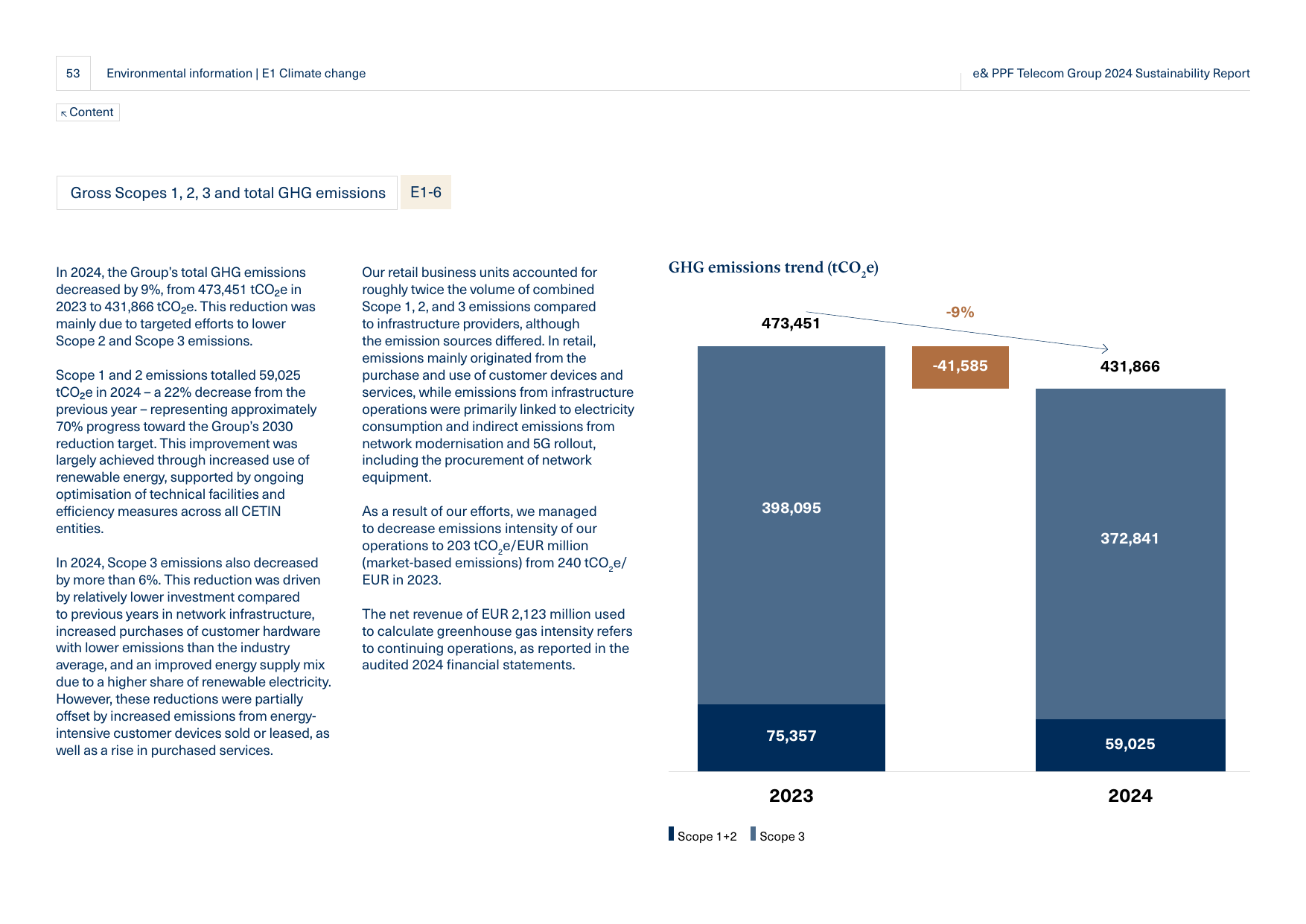 Emissions data extracted from page 53