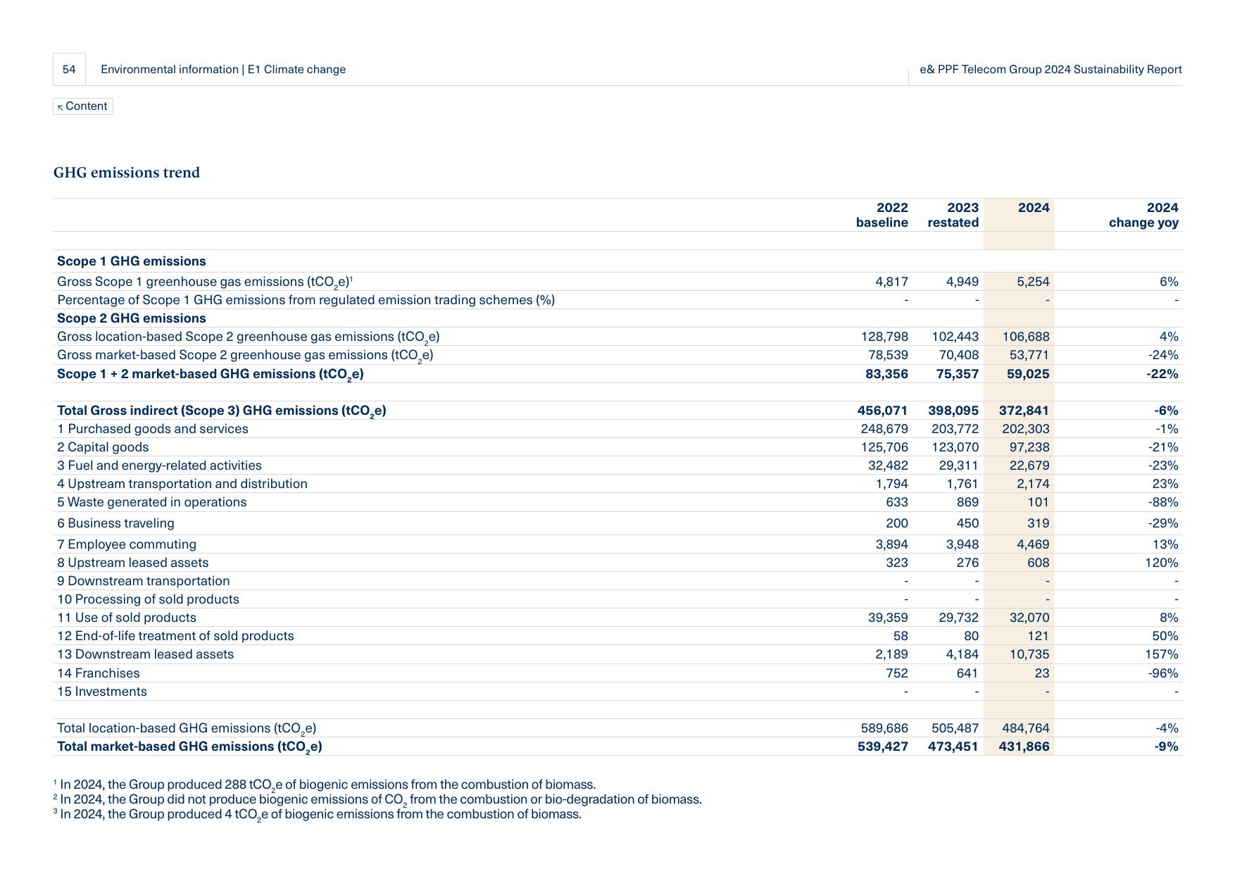Emissions data extracted from page 54