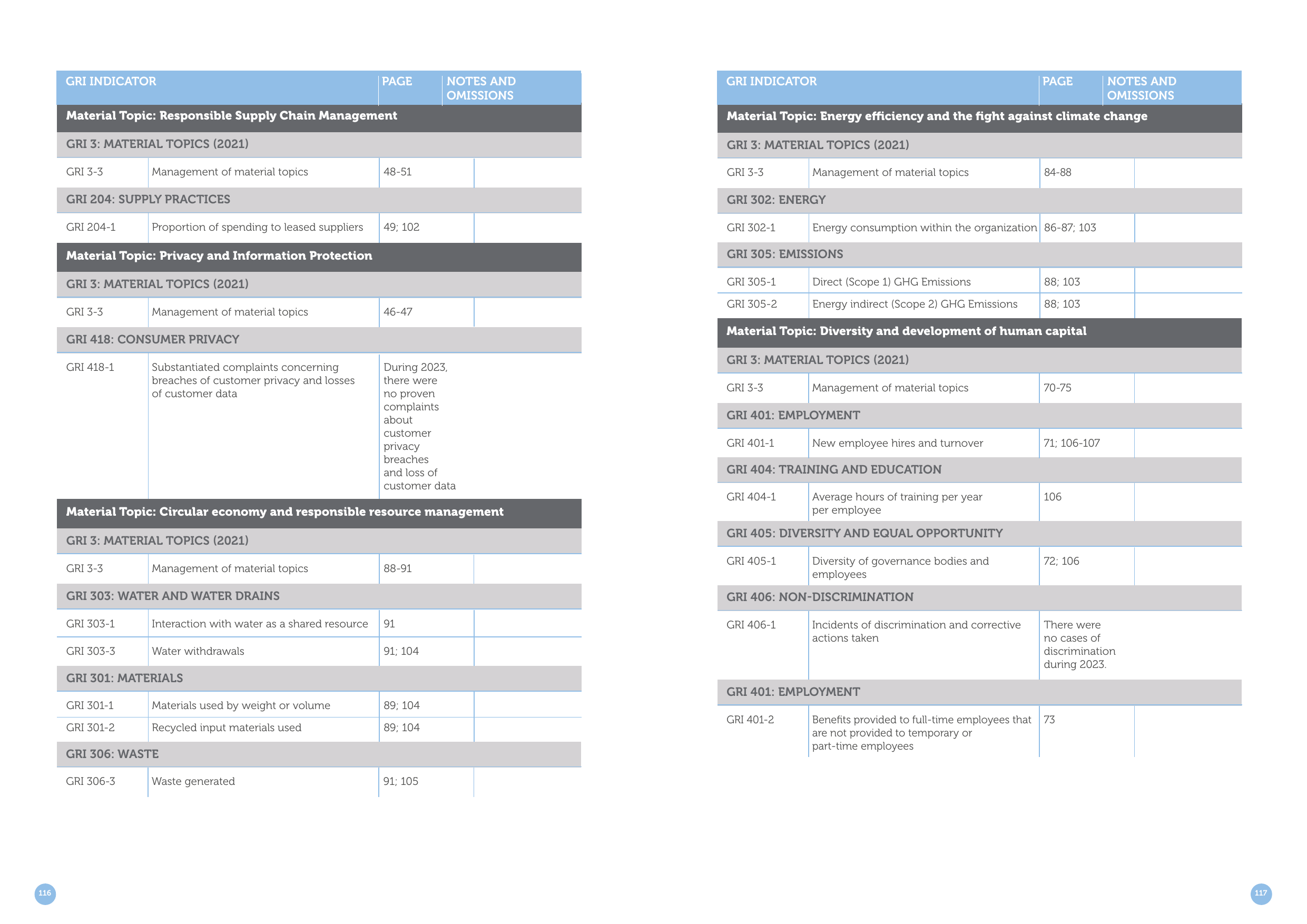 Emissions data extracted from page 60