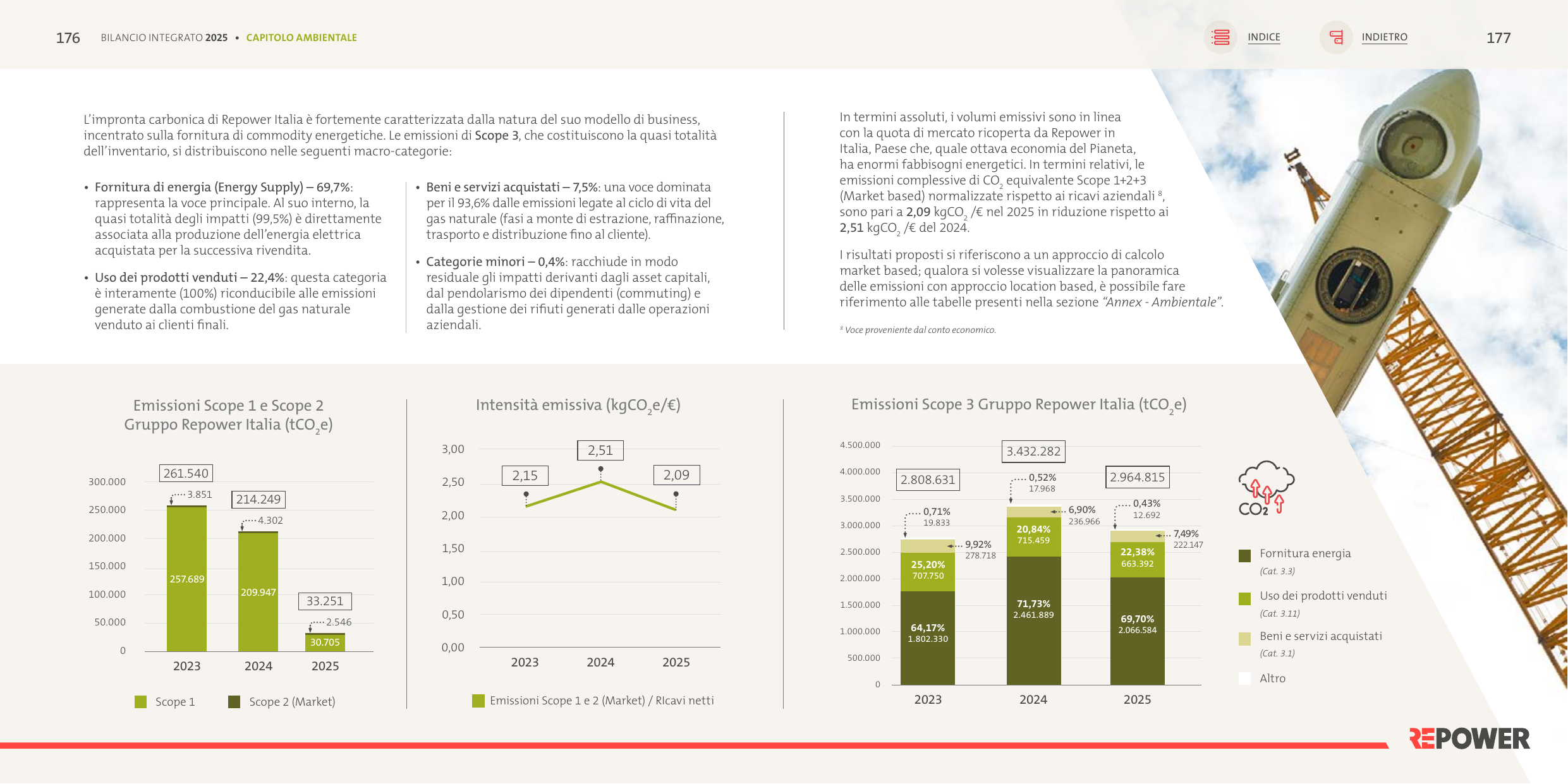 Emissions data extracted from page 88