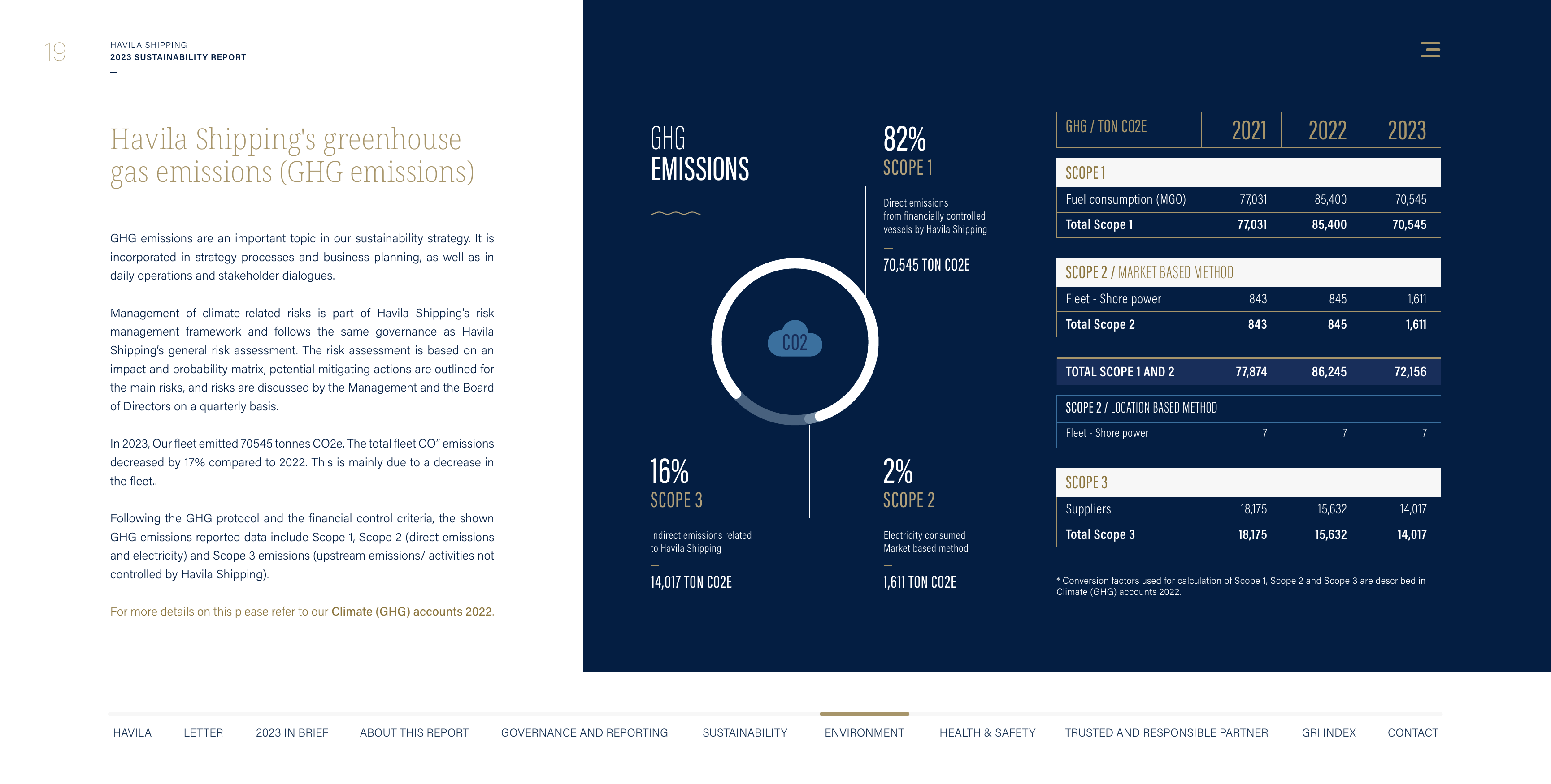 Emissions data extracted from page 19