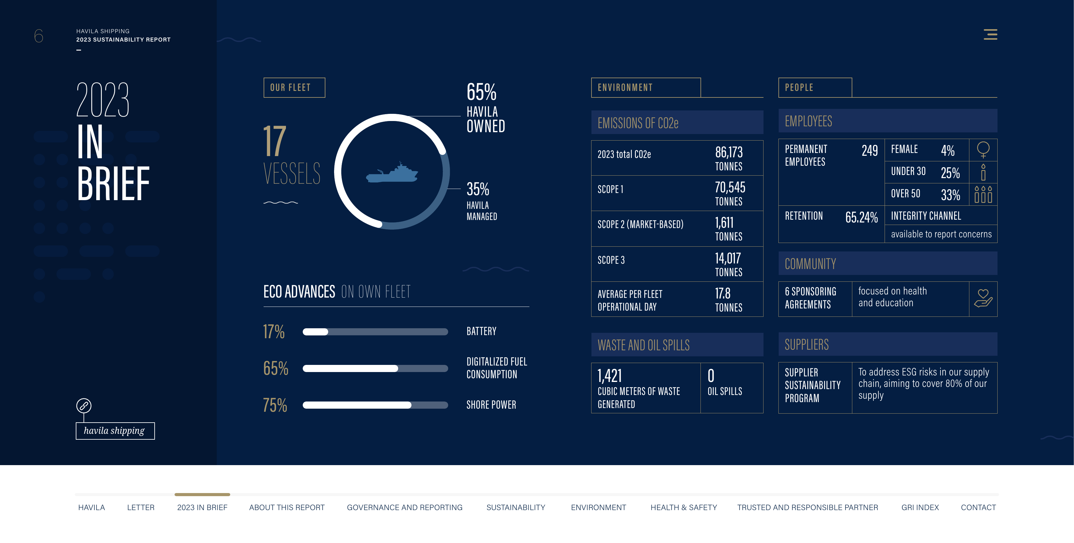 Emissions data extracted from page 6