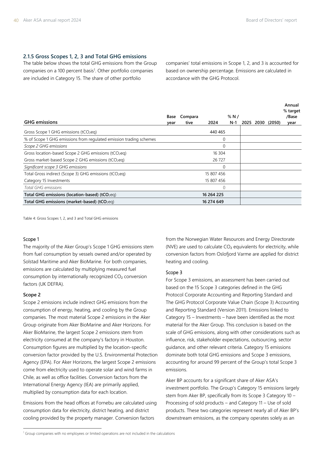 Emissions data extracted from page 40