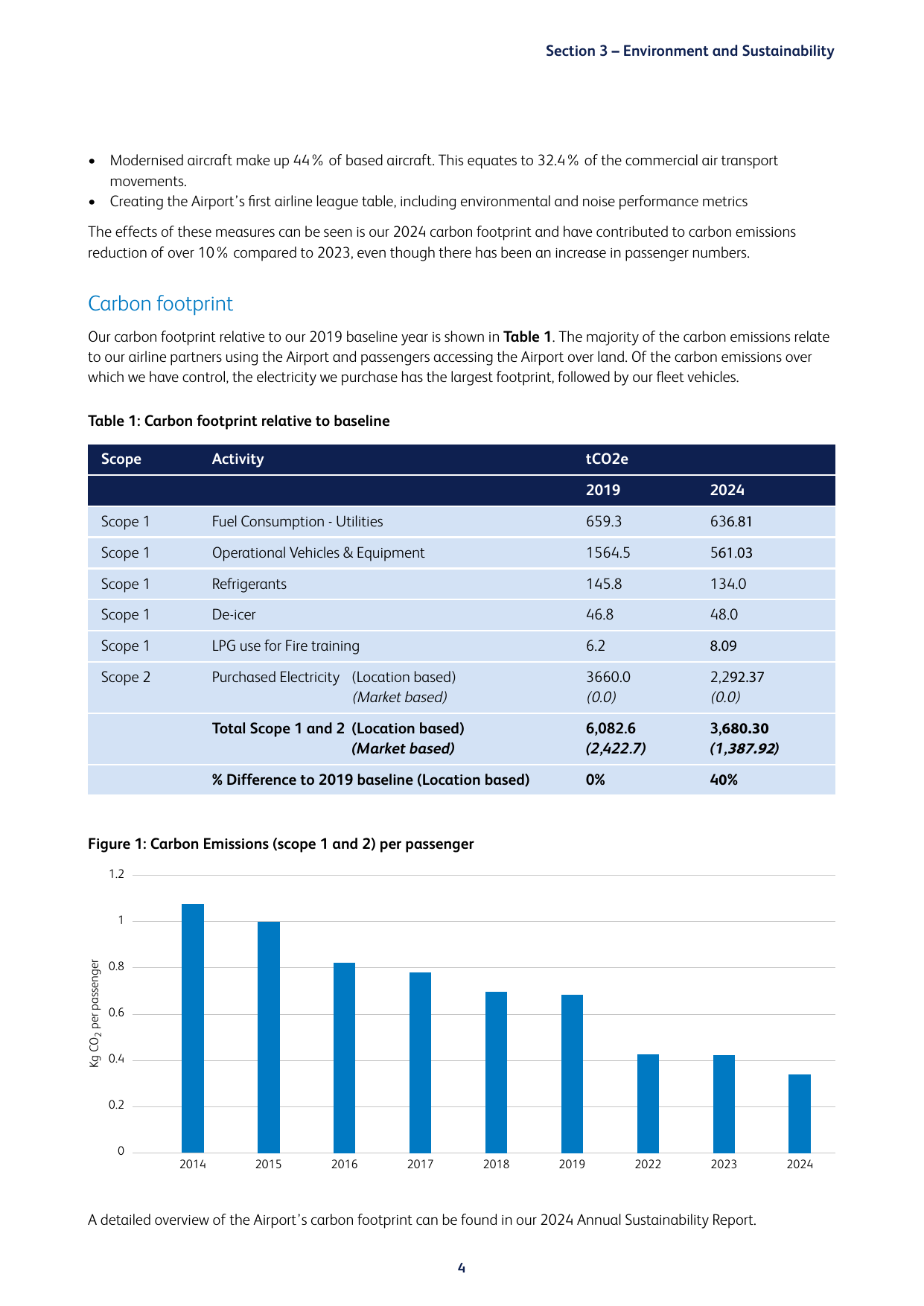 Emissions data extracted from page 6