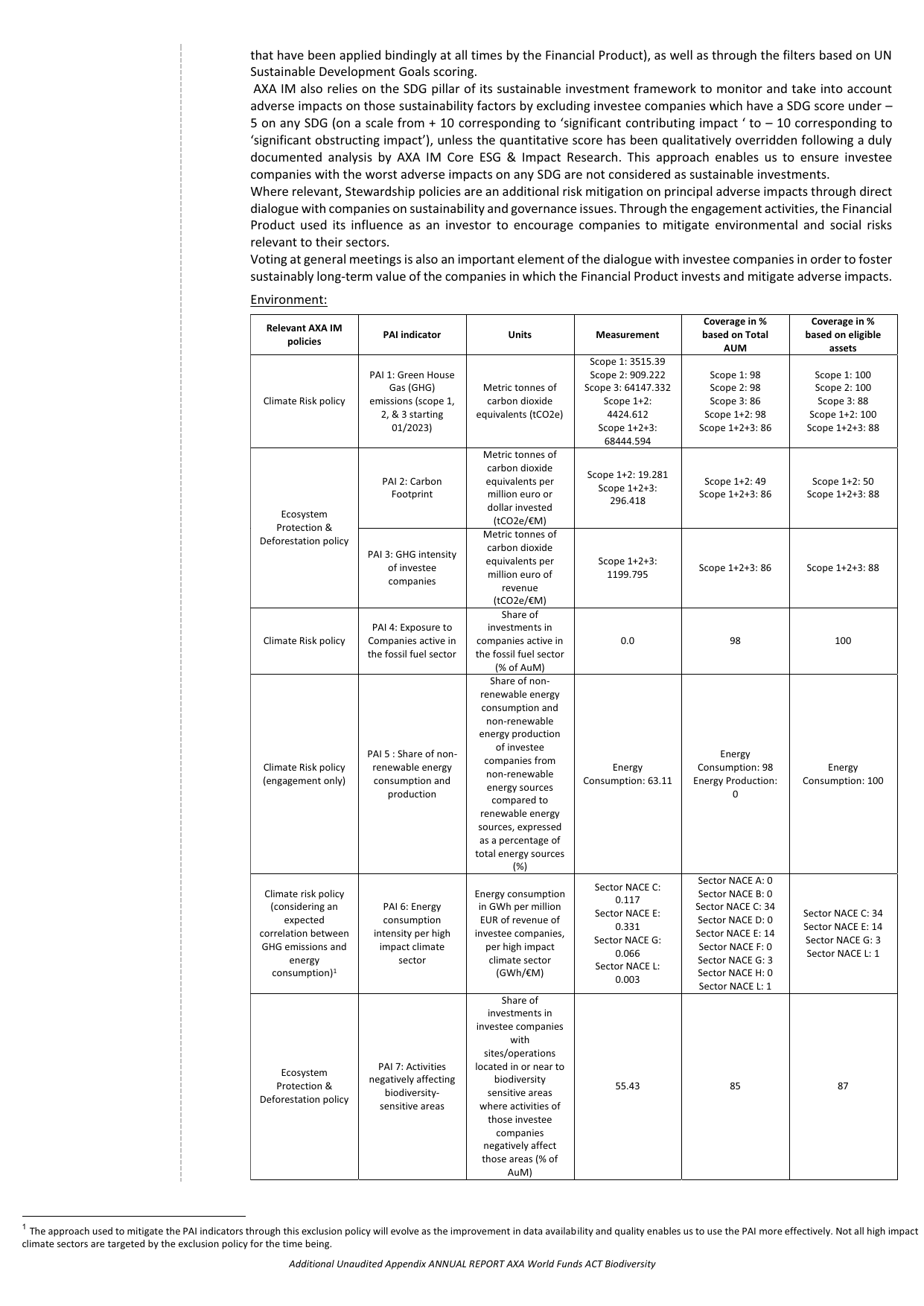 Emissions data extracted from page 685