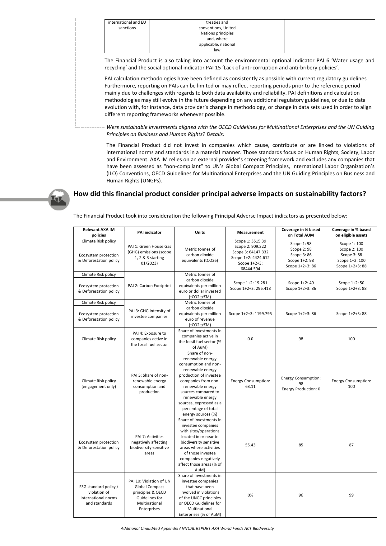 Emissions data extracted from page 687