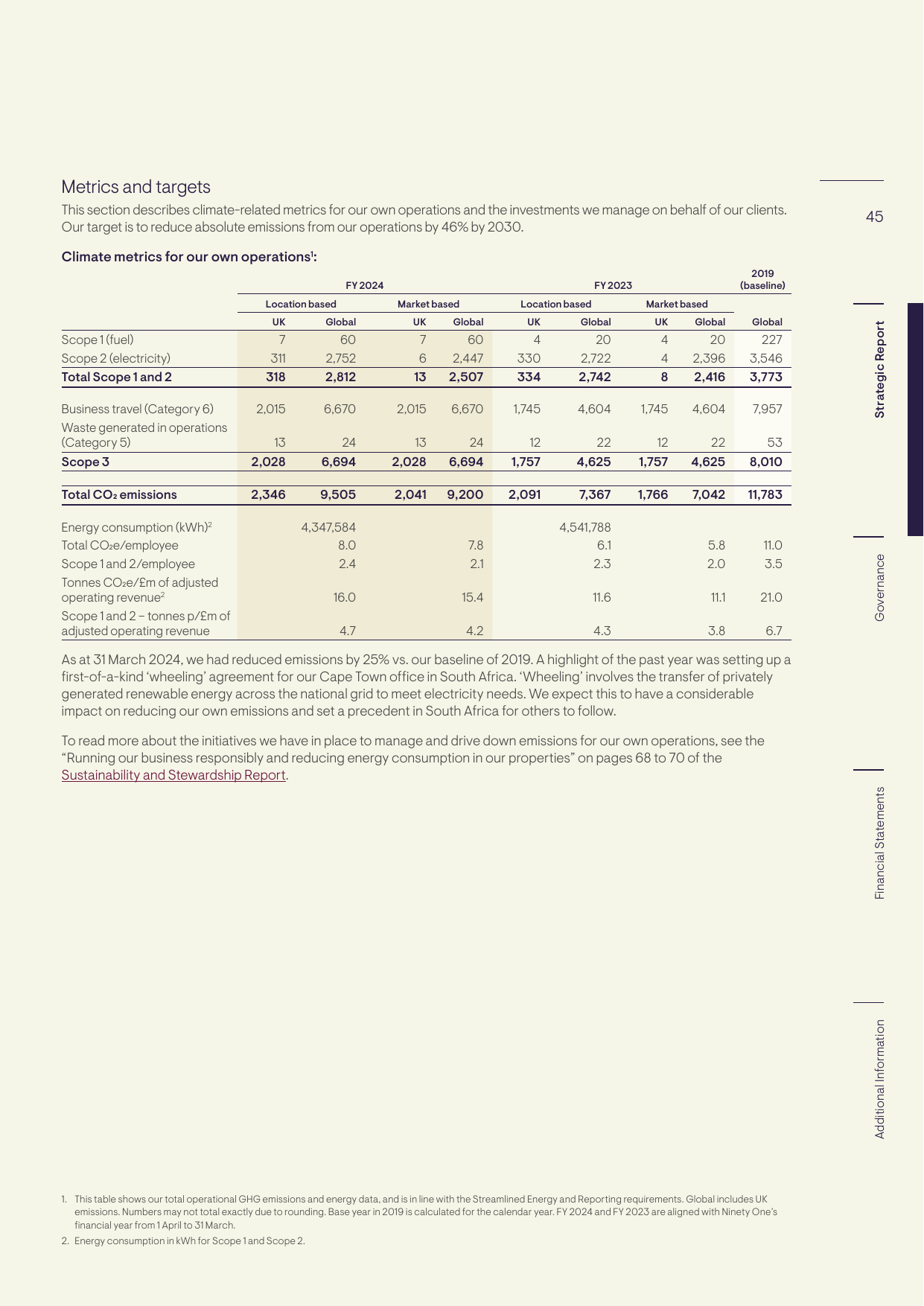 Emissions data extracted from page 47