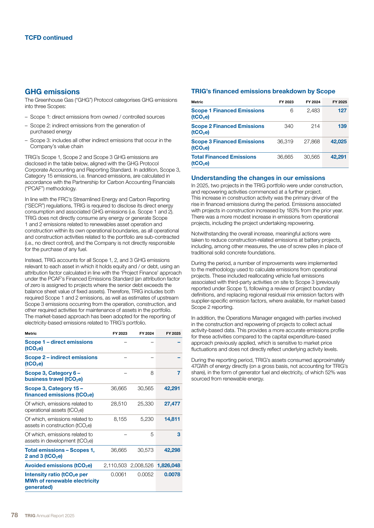 Emissions data extracted from page 80